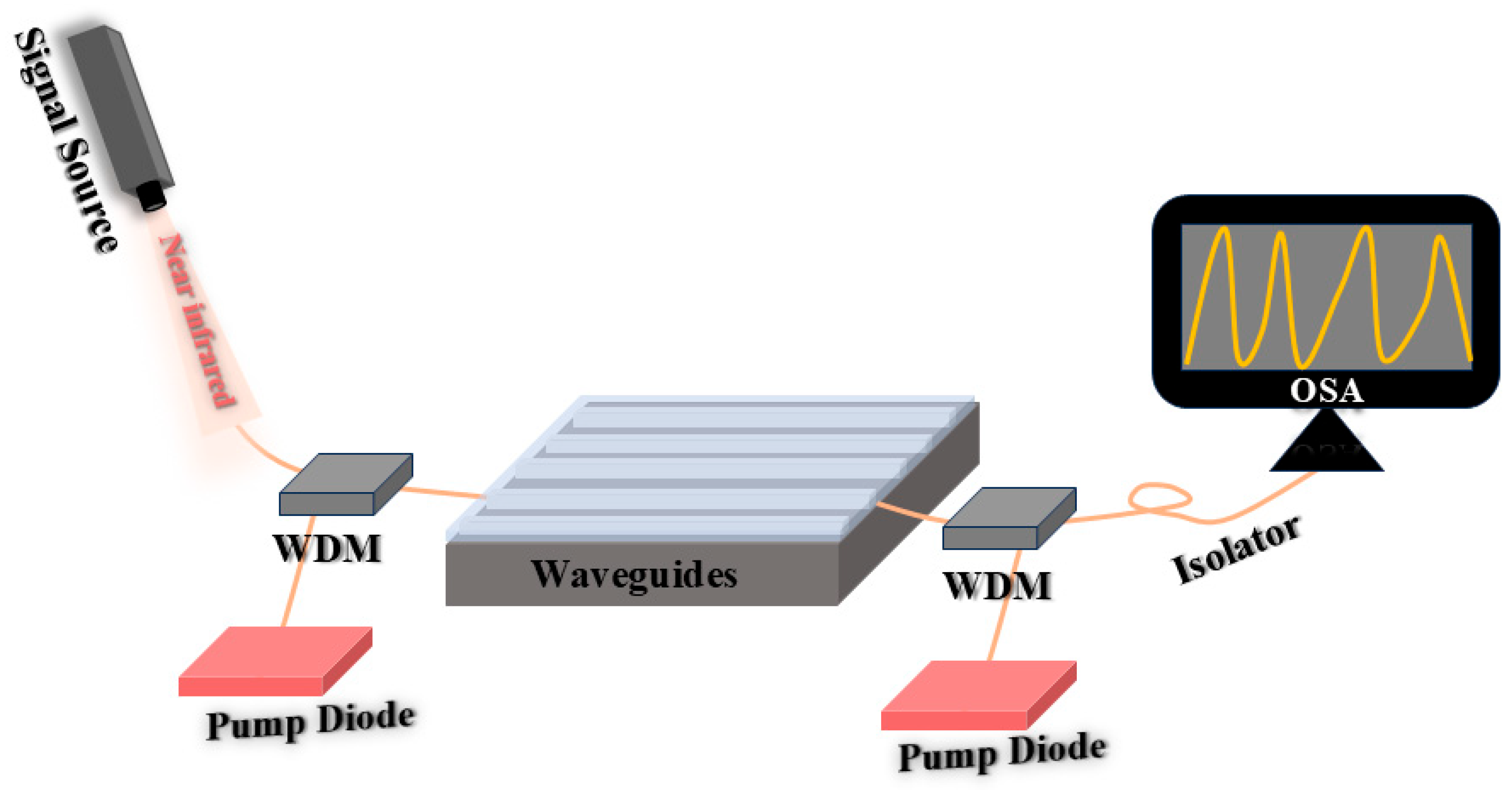 Micromachines 16 01037 g006 Micromachines 16 01037 g006