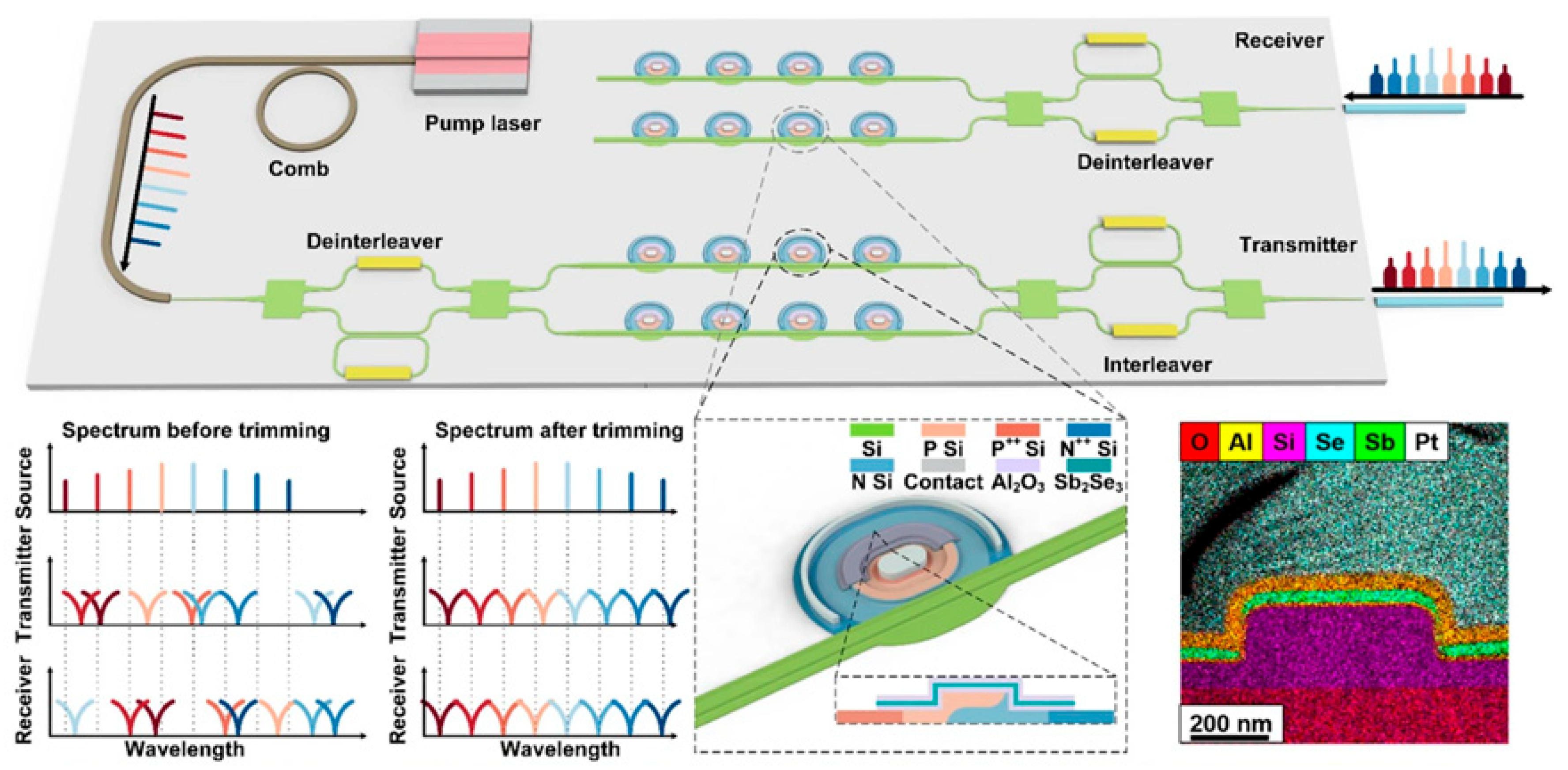 Micromachines 16 01037 g013 Micromachines 16 01037 g013