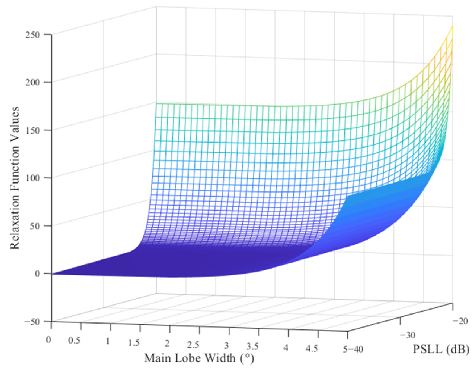 Micromachines 16 01038 g003