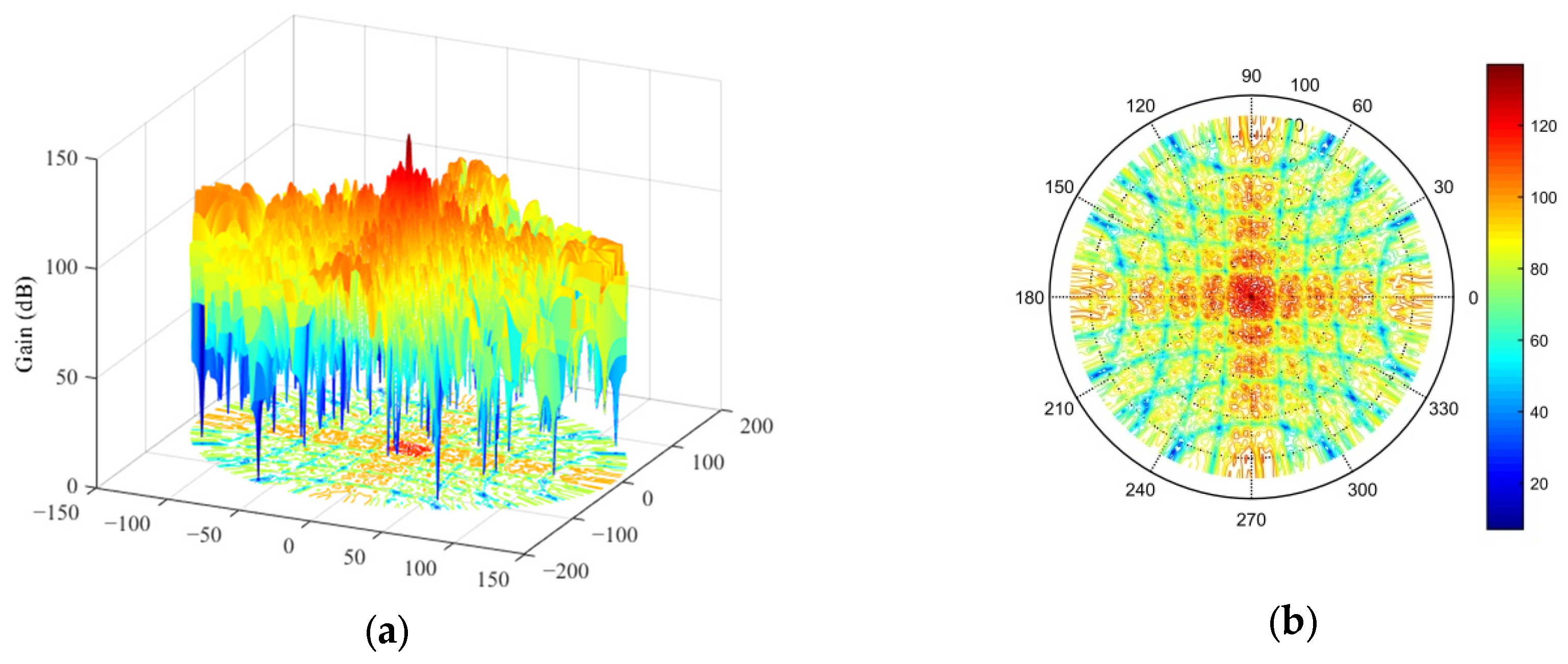 Micromachines 16 01038 g010