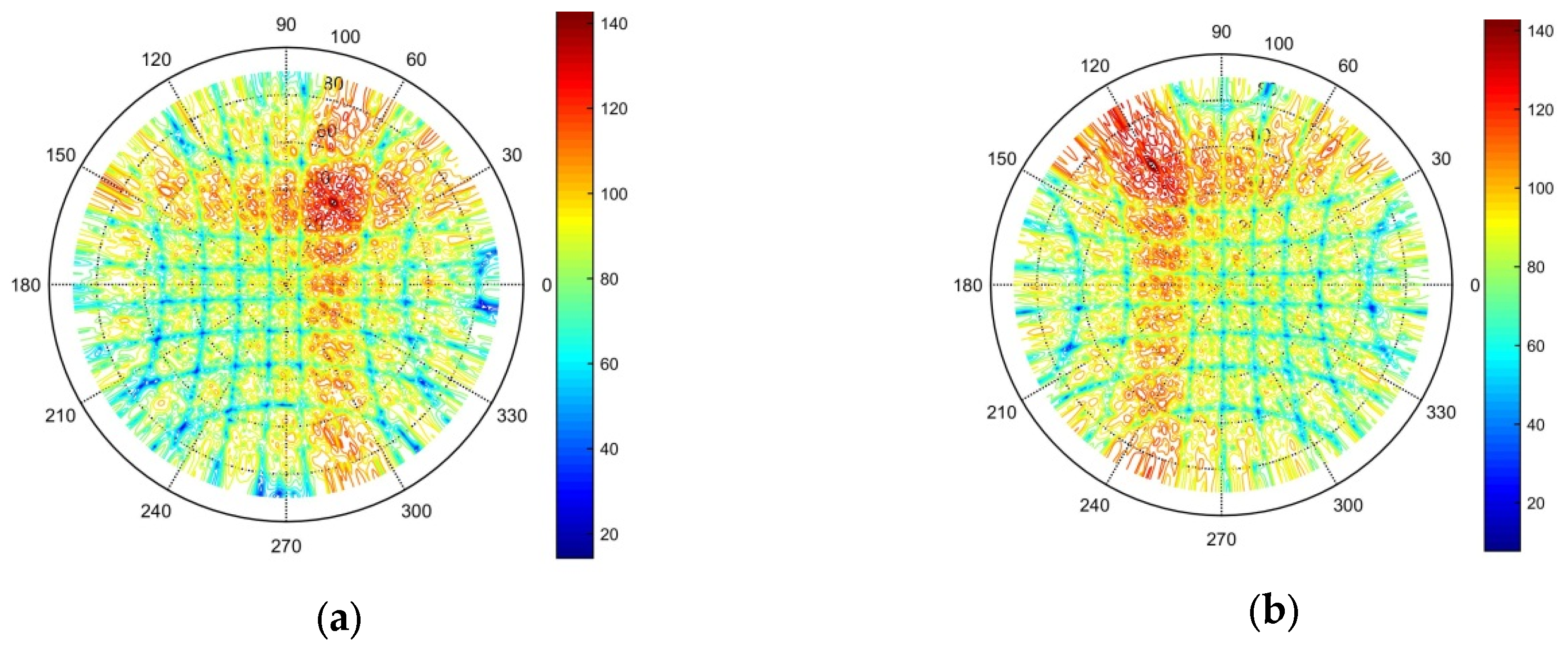 Micromachines 16 01038 g011a