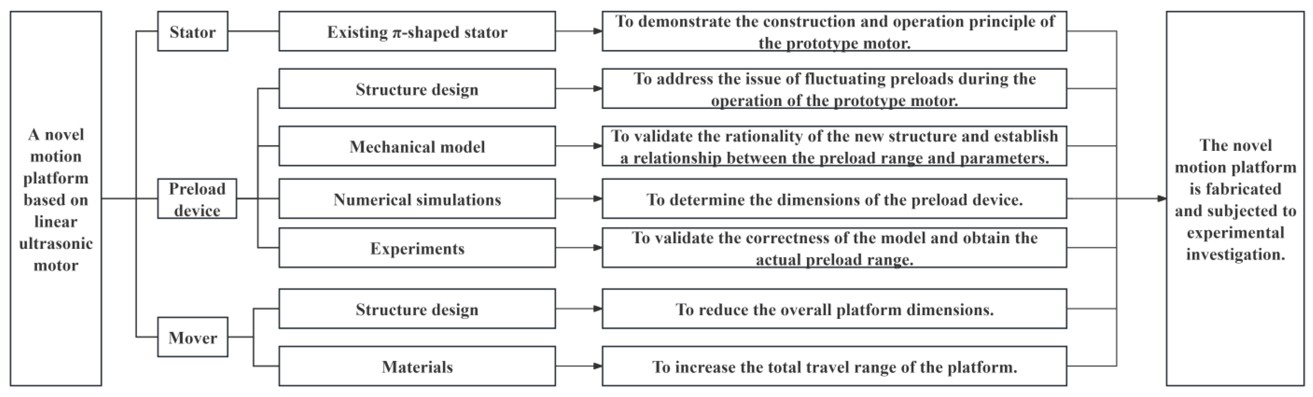 Micromachines 16 01039 g001