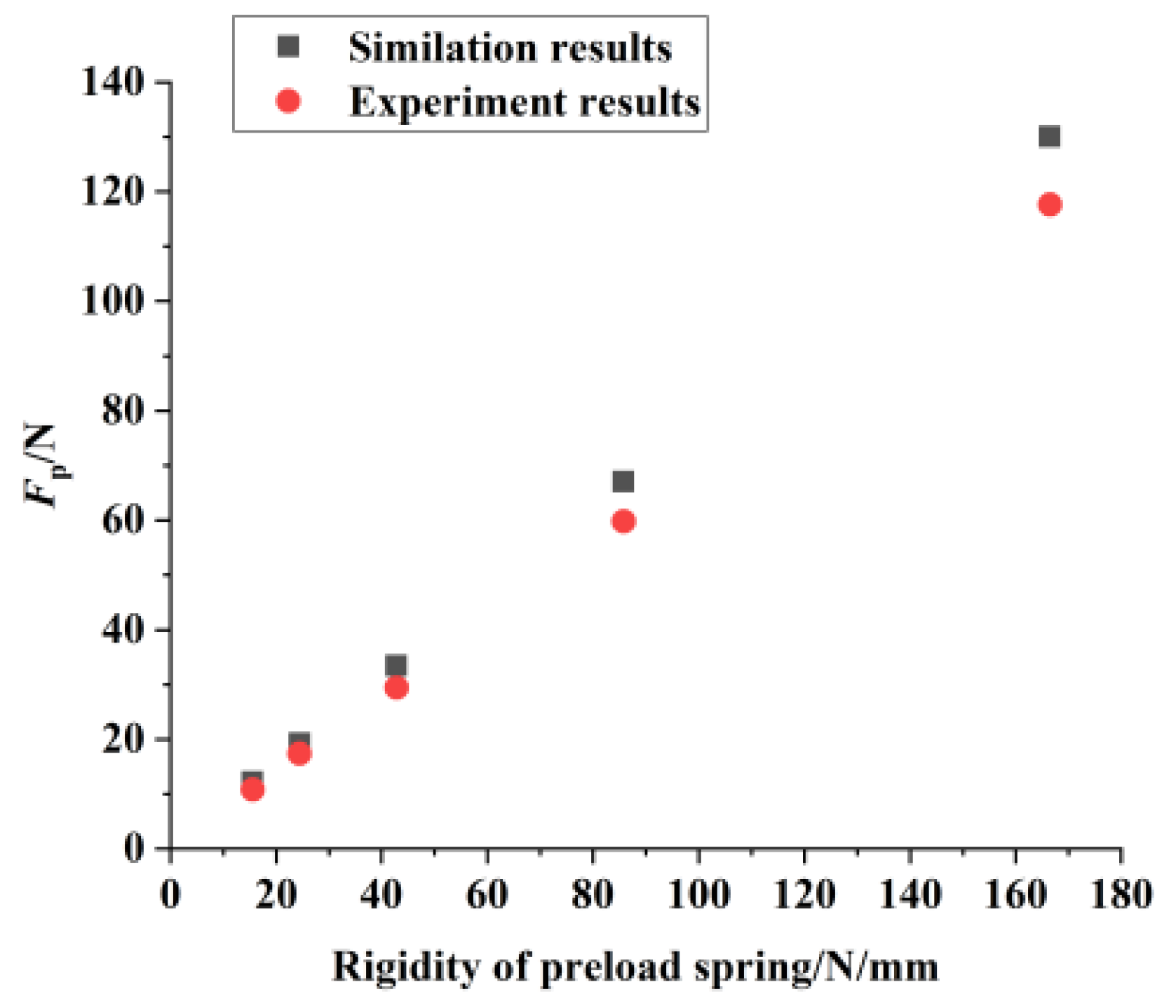 Micromachines 16 01039 g010