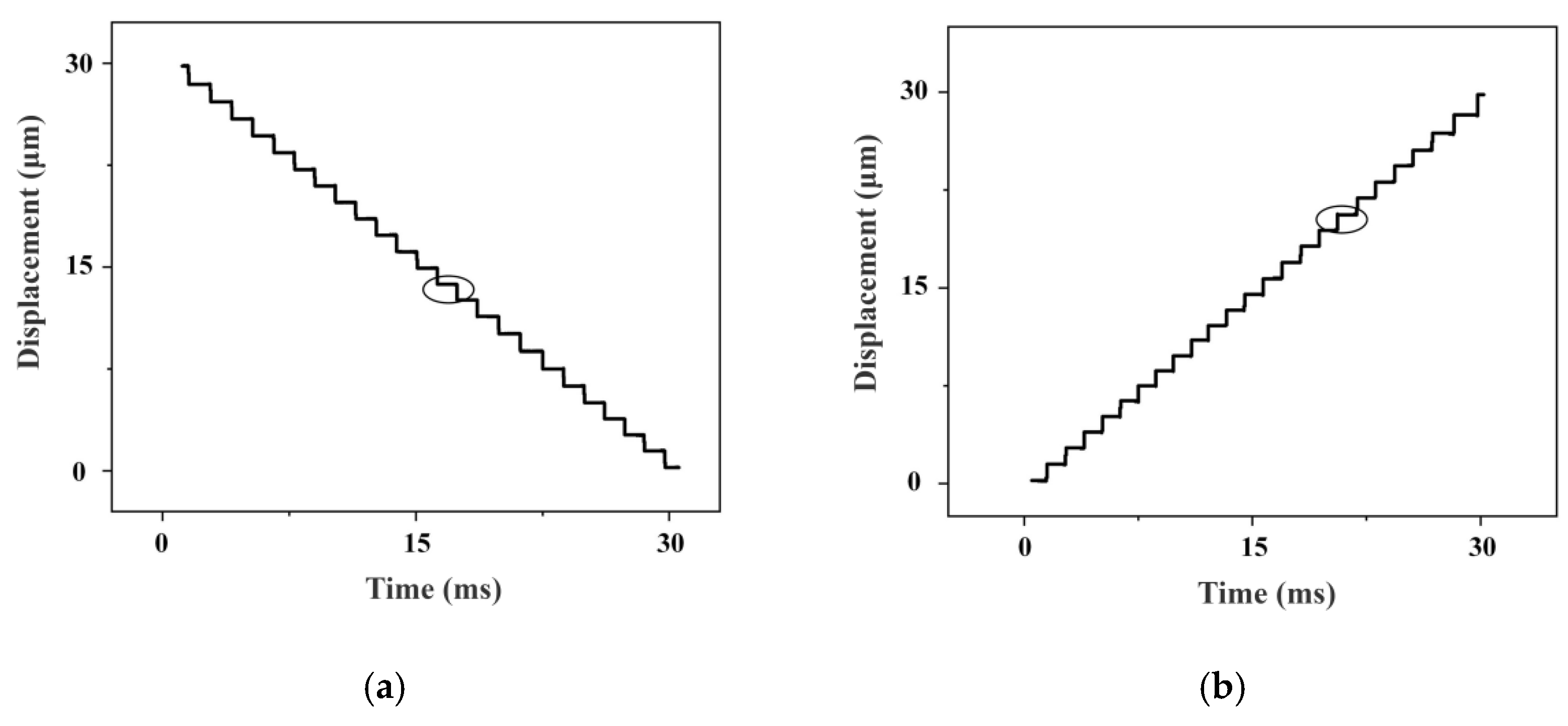 Micromachines 16 01039 g015