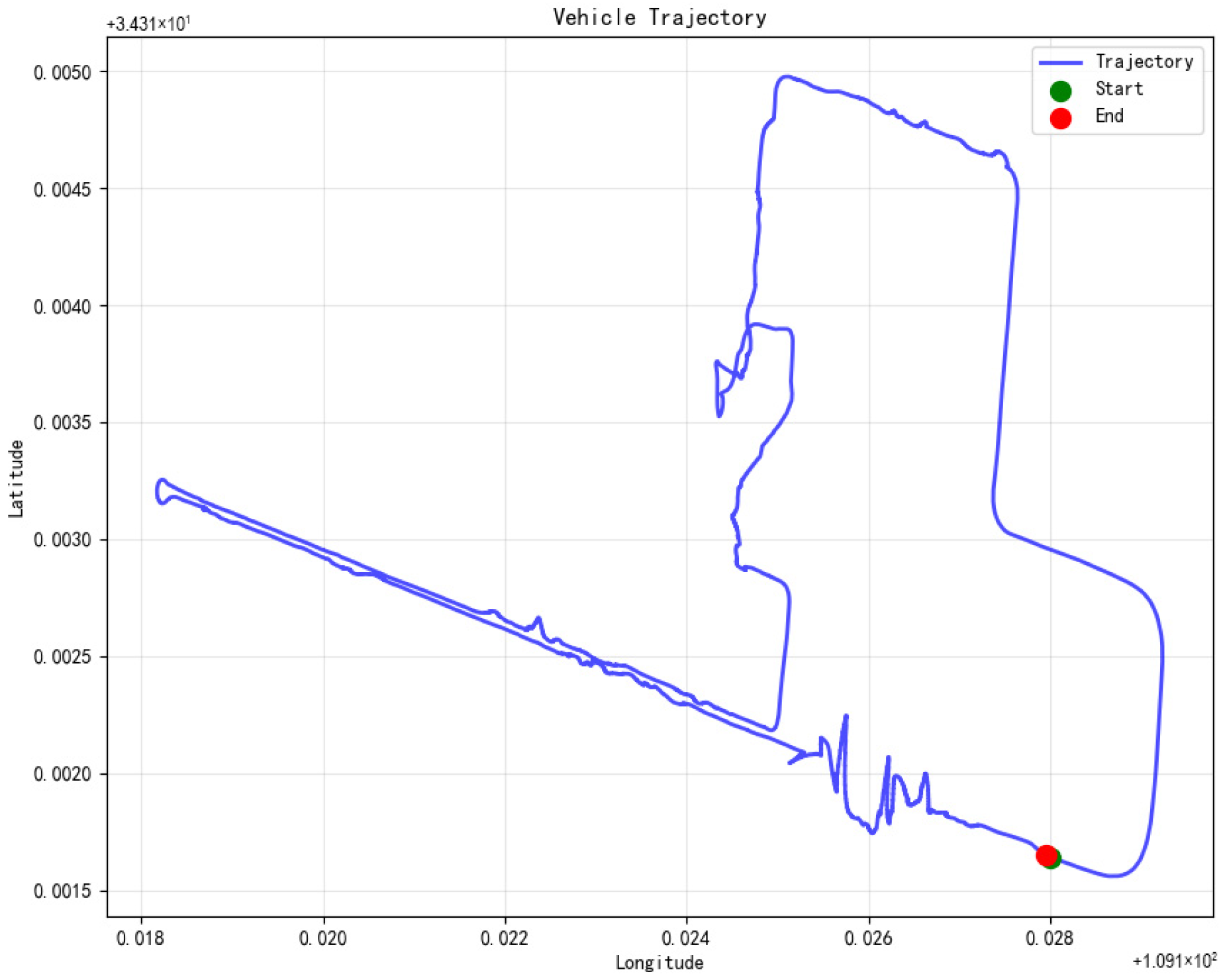 Micromachines 16 01040 g007