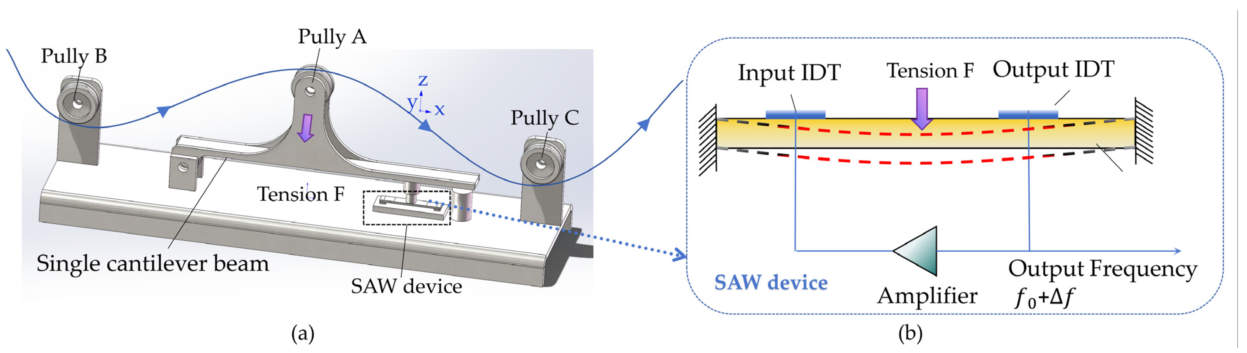 Micromachines 16 01044 g001 Micromachines 16 01044 g001