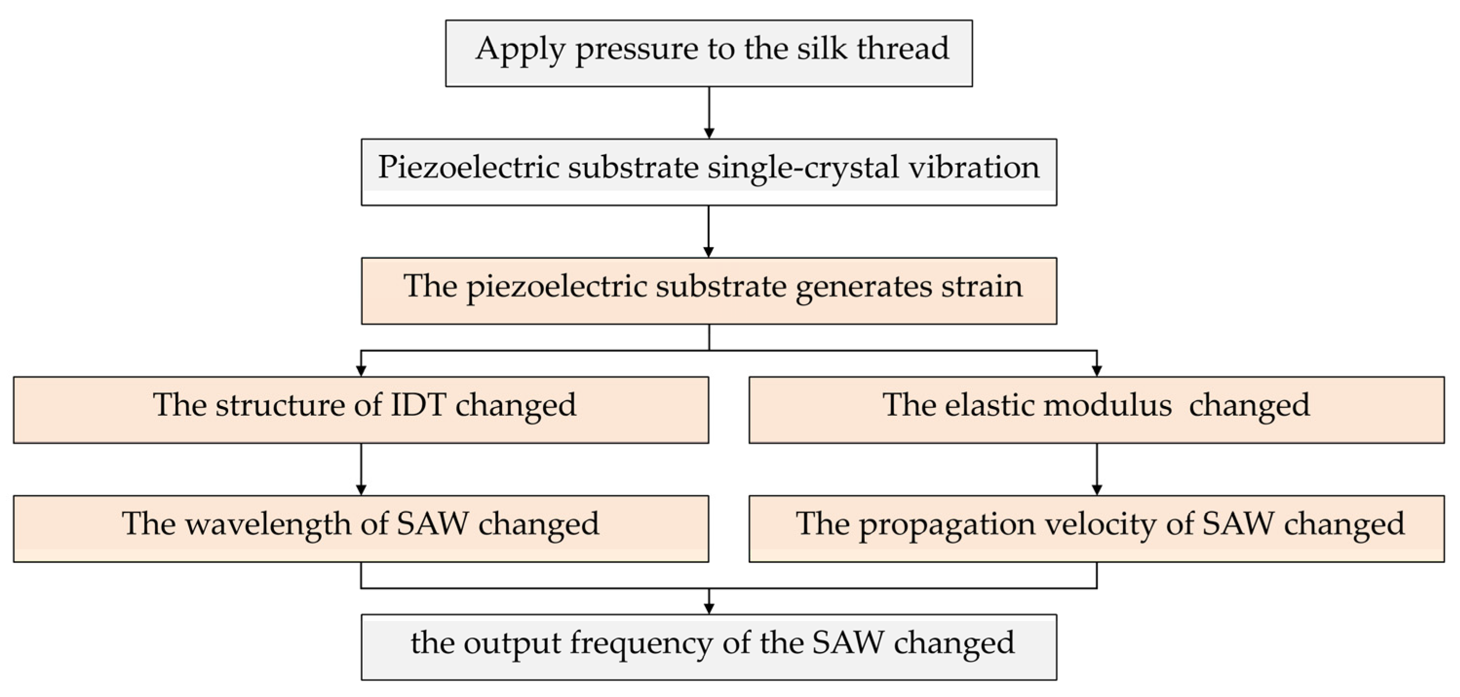 Micromachines 16 01044 g002 Micromachines 16 01044 g002
