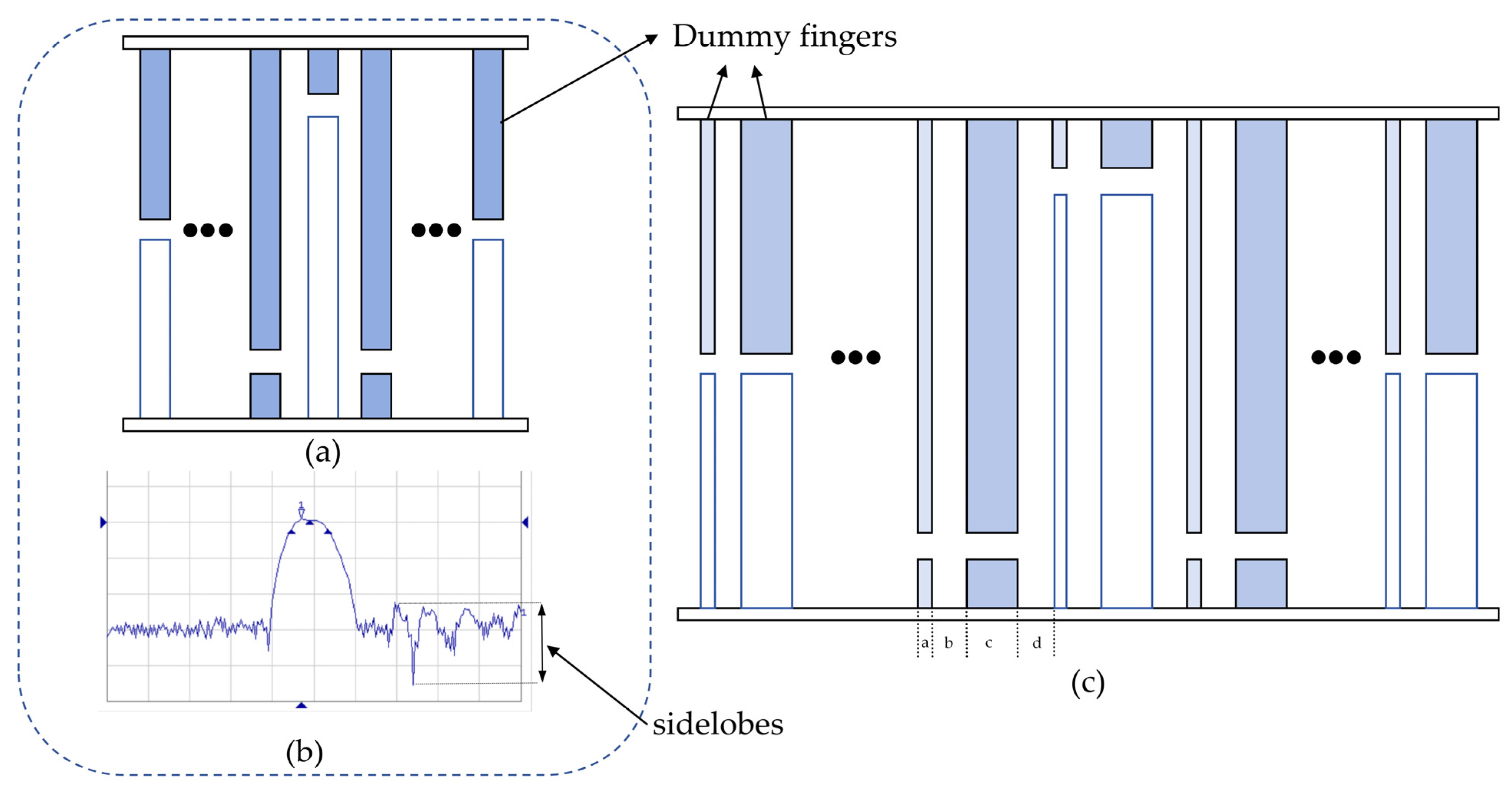 Micromachines 16 01044 g003 Micromachines 16 01044 g003