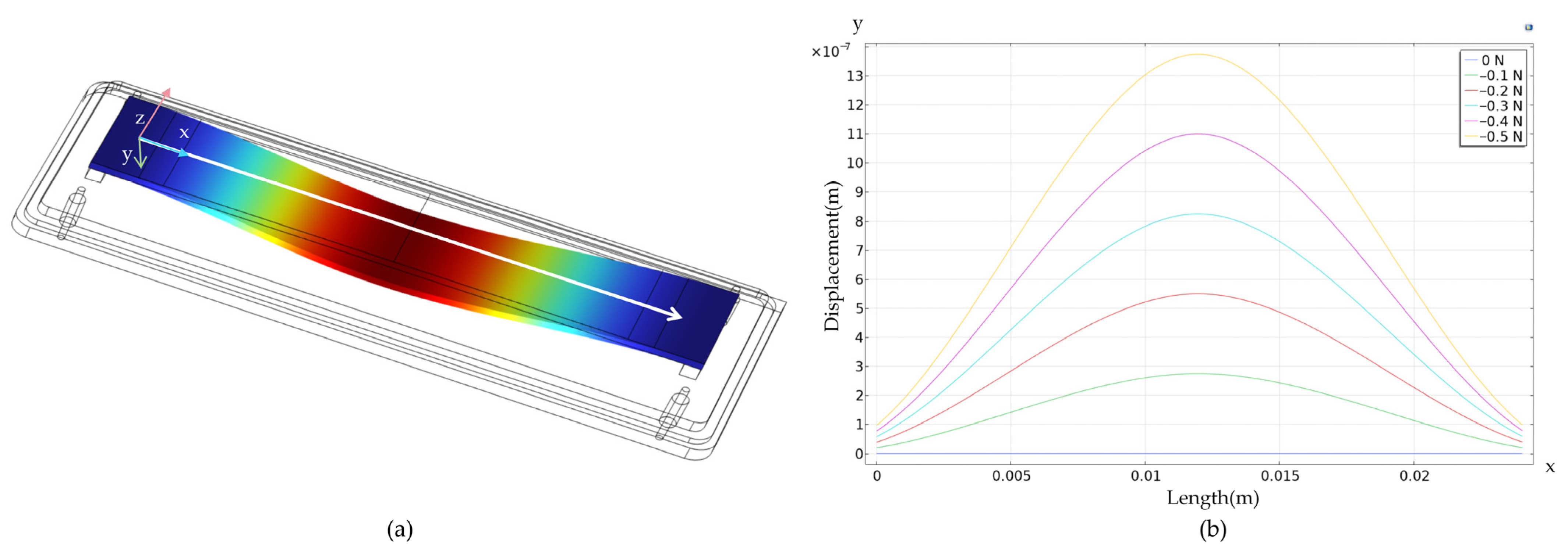 Micromachines 16 01044 g004a Micromachines 16 01044 g004a