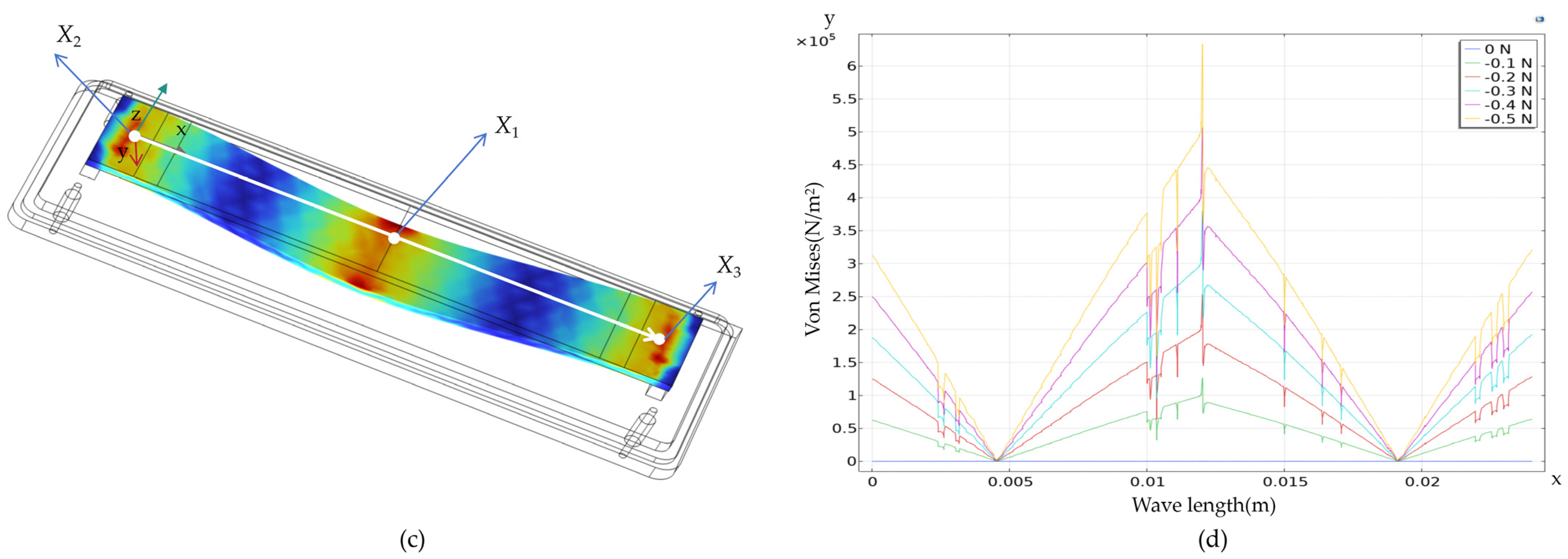 Micromachines 16 01044 g004b Micromachines 16 01044 g004b