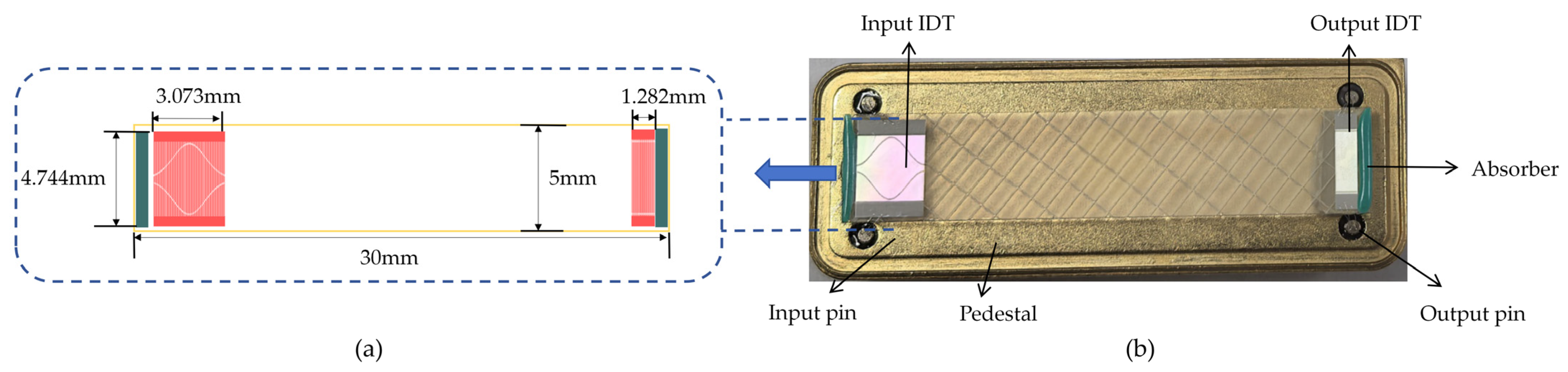 Micromachines 16 01044 g005 Micromachines 16 01044 g005