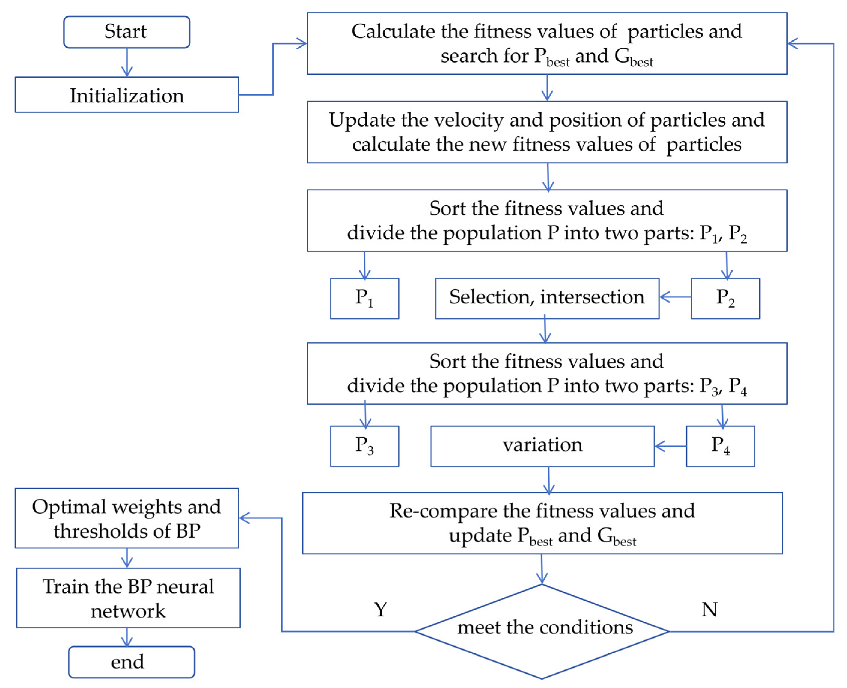 Micromachines 16 01044 g007 Micromachines 16 01044 g007