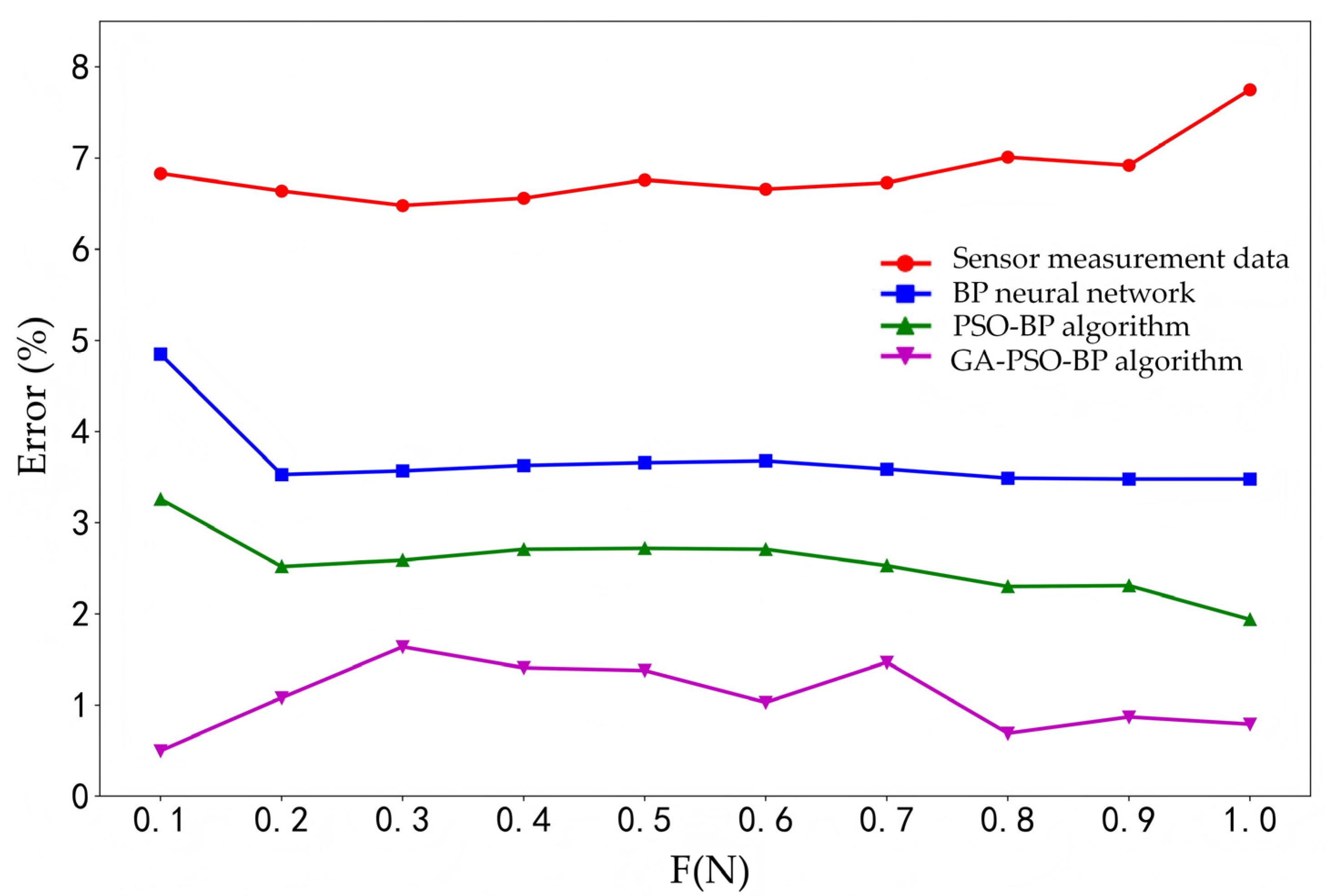 Micromachines 16 01044 g008 Micromachines 16 01044 g008