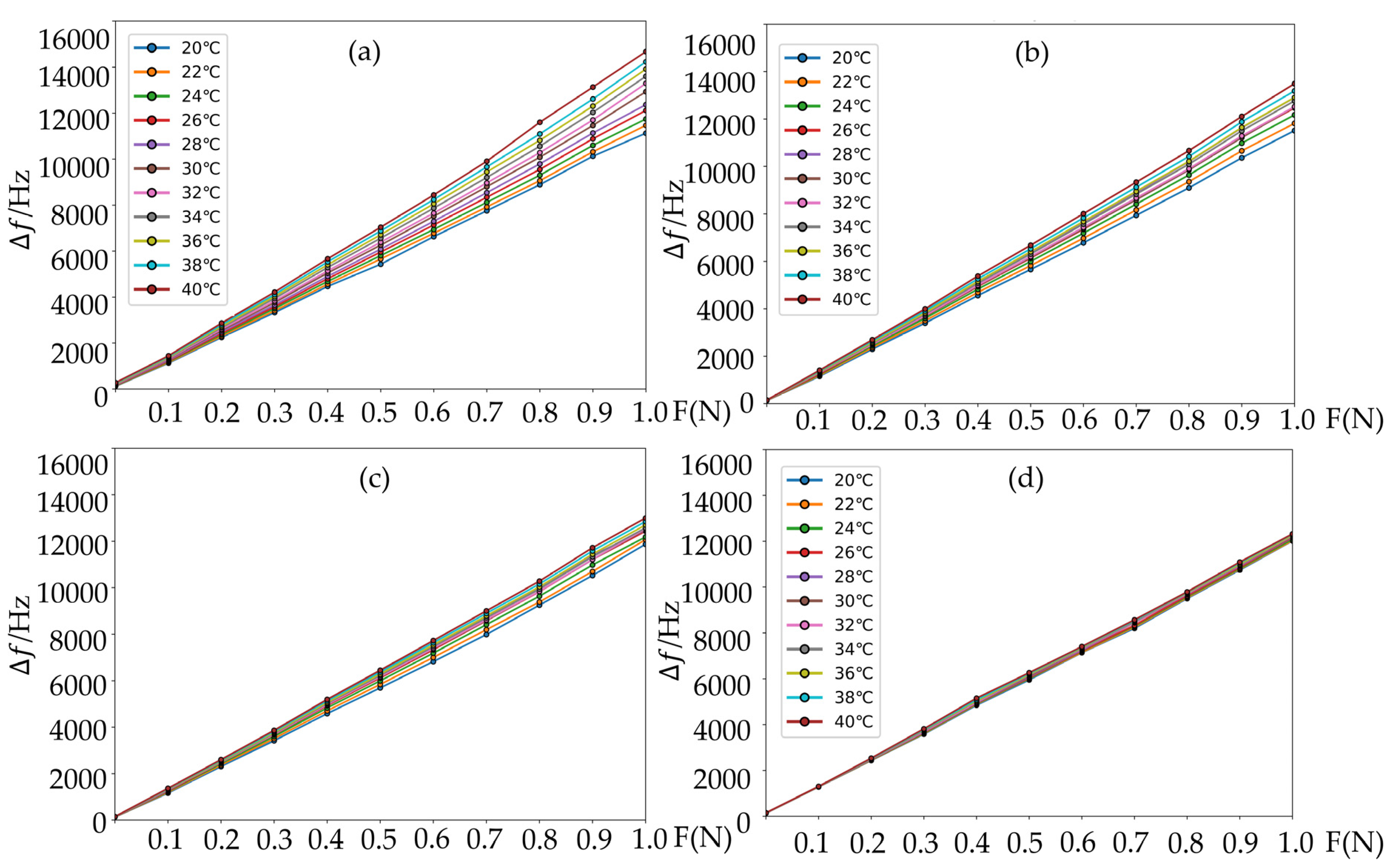 Micromachines 16 01044 g009 Micromachines 16 01044 g009