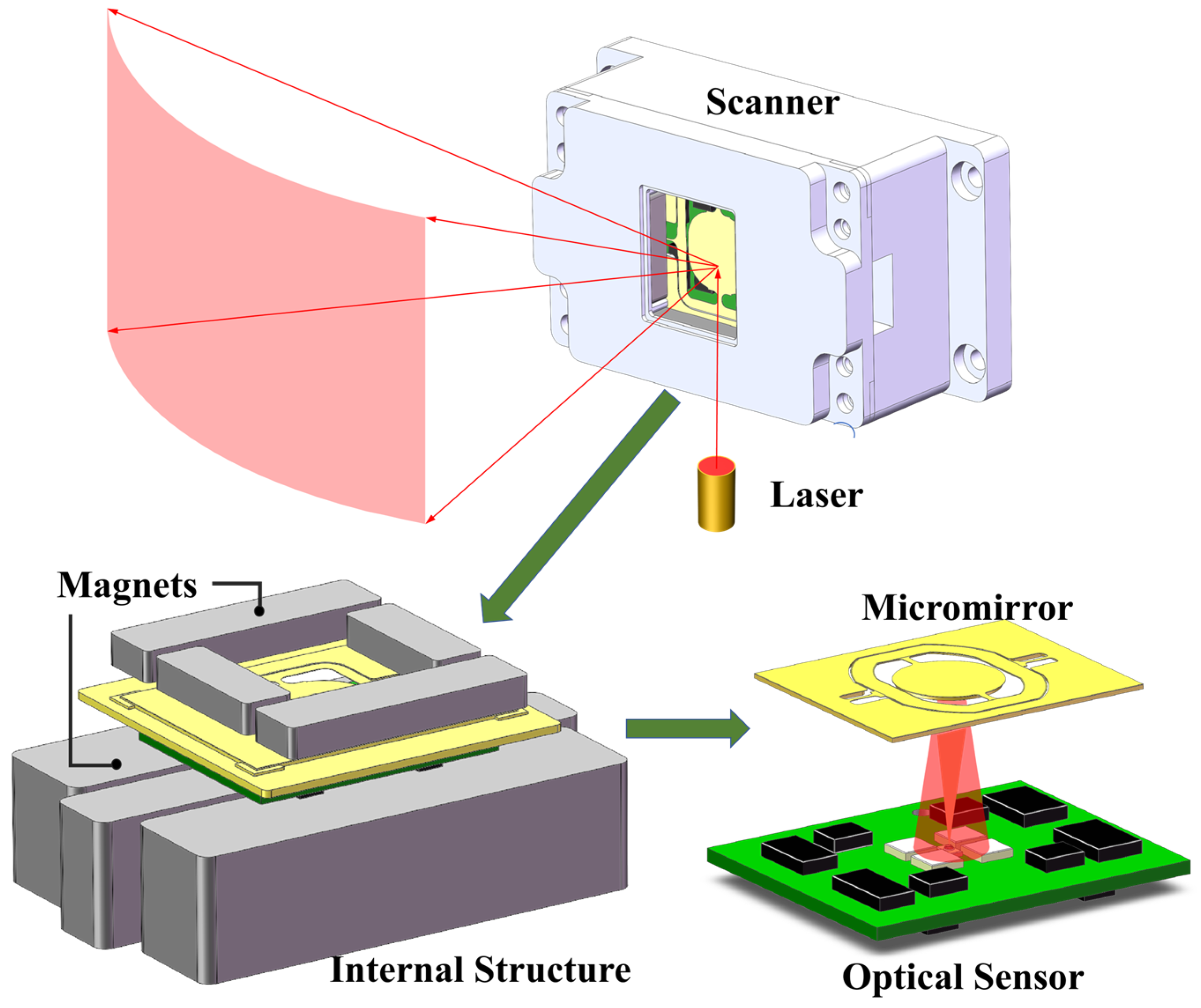 Micromachines 16 01046 g001 Micromachines 16 01046 g001