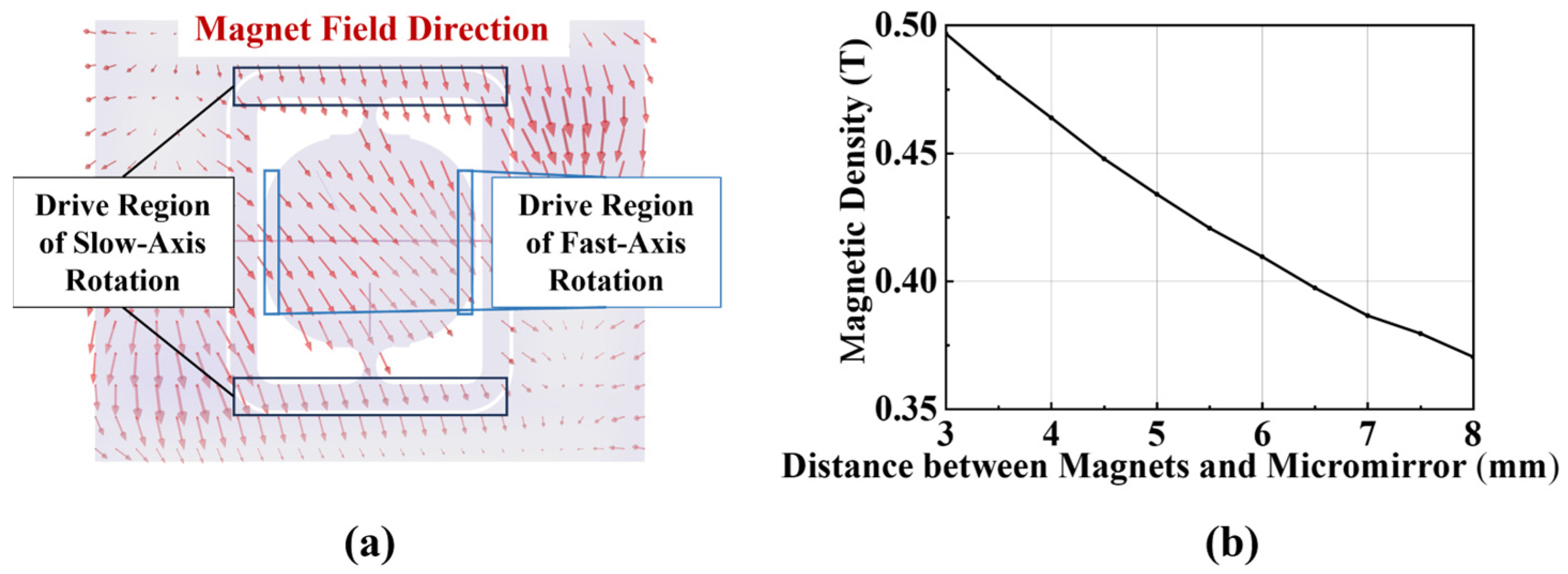 Micromachines 16 01046 g002 Micromachines 16 01046 g002