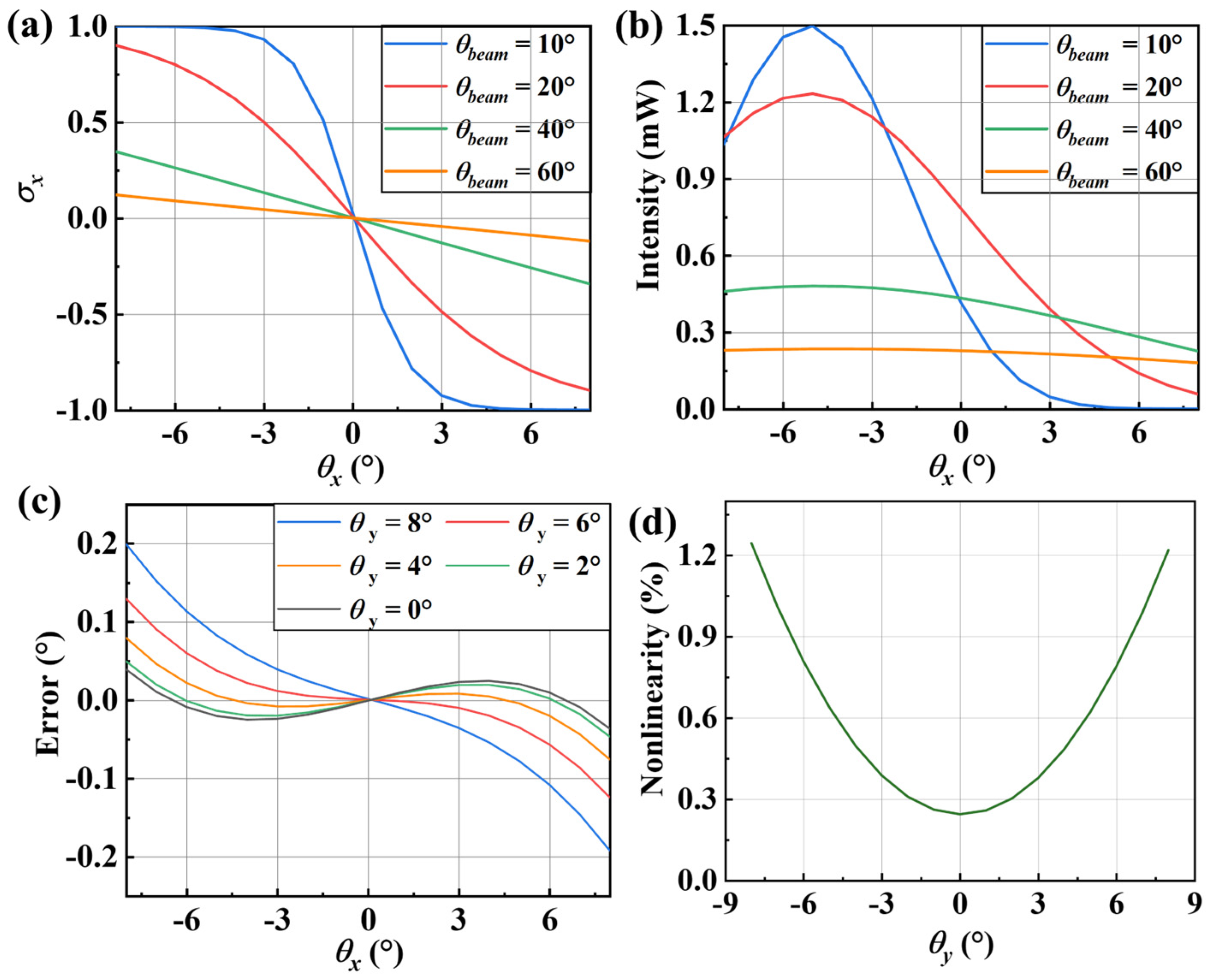 Micromachines 16 01046 g005 Micromachines 16 01046 g005