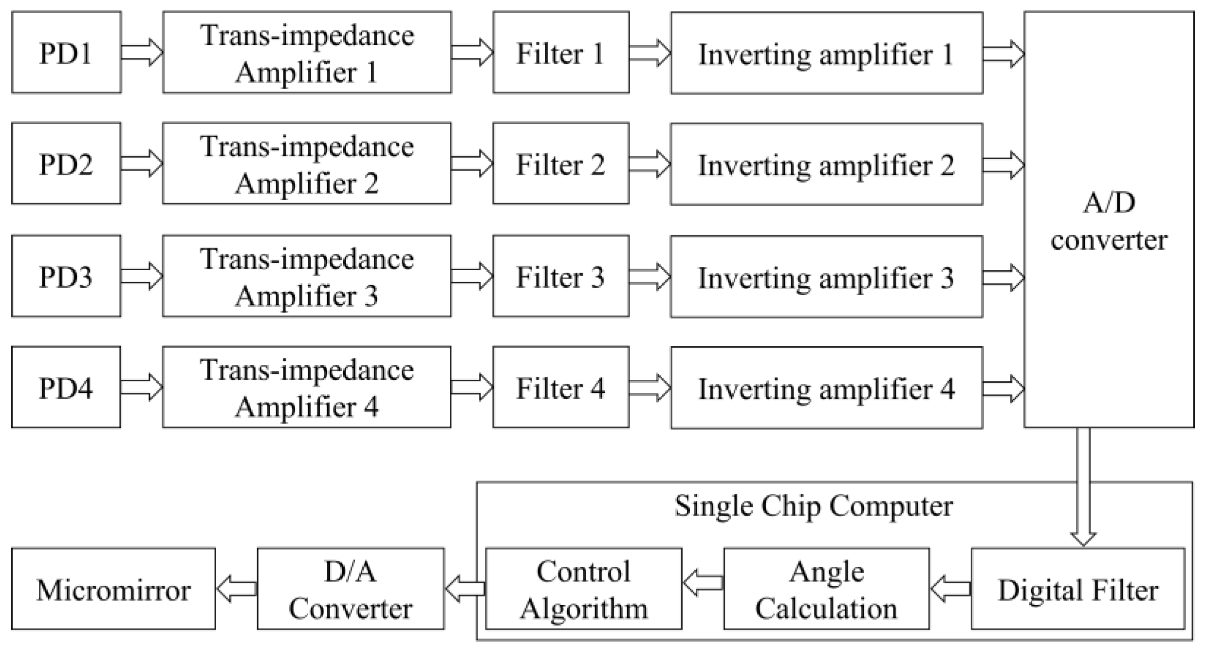 Micromachines 16 01046 g008 Micromachines 16 01046 g008