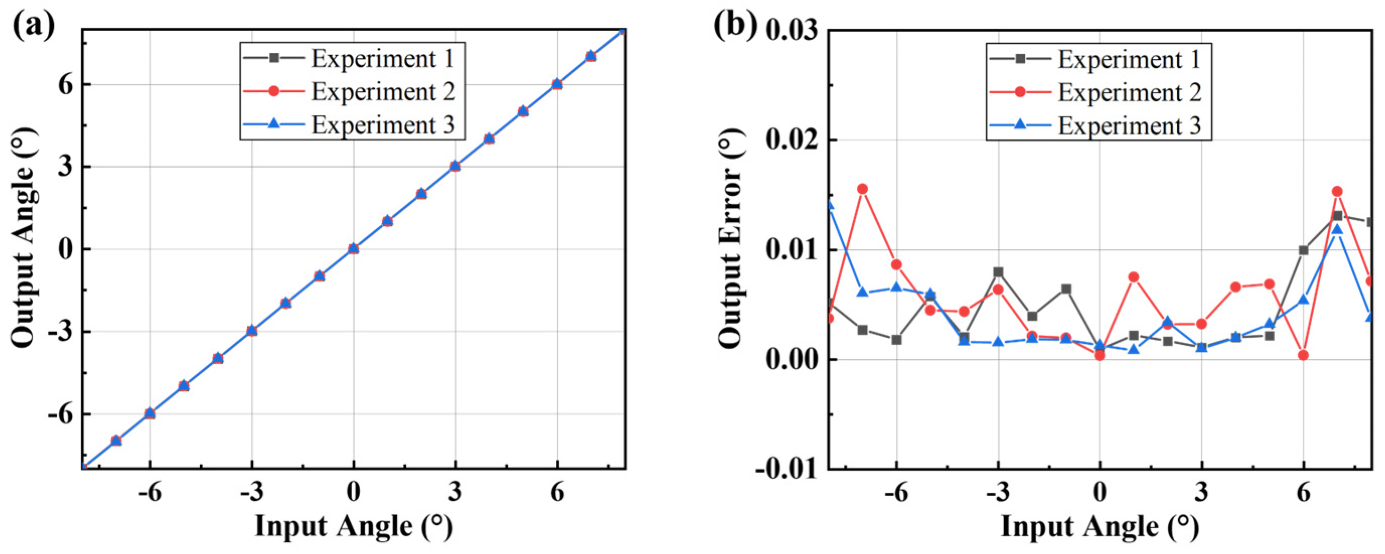 Micromachines 16 01046 g014 Micromachines 16 01046 g014