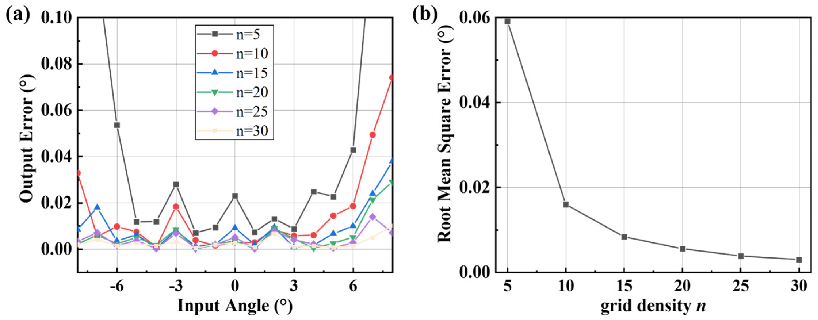 Micromachines 16 01046 g015 Micromachines 16 01046 g015