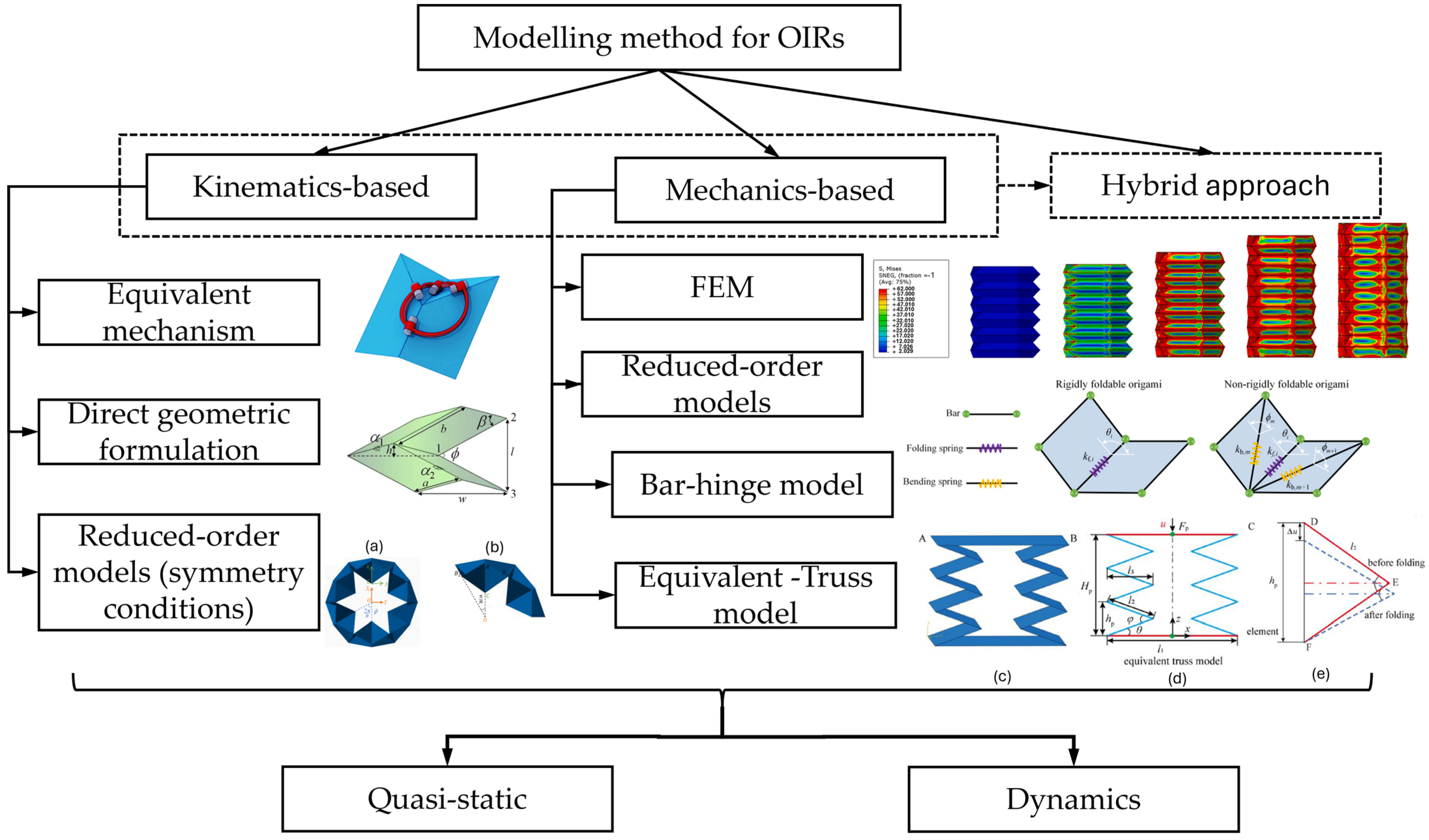 Micromachines 16 01047 g004 Micromachines 16 01047 g004