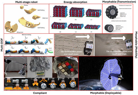 ミュージック . ZX Spectrum Assembly. Let's make a game?: Rubio García, Juan