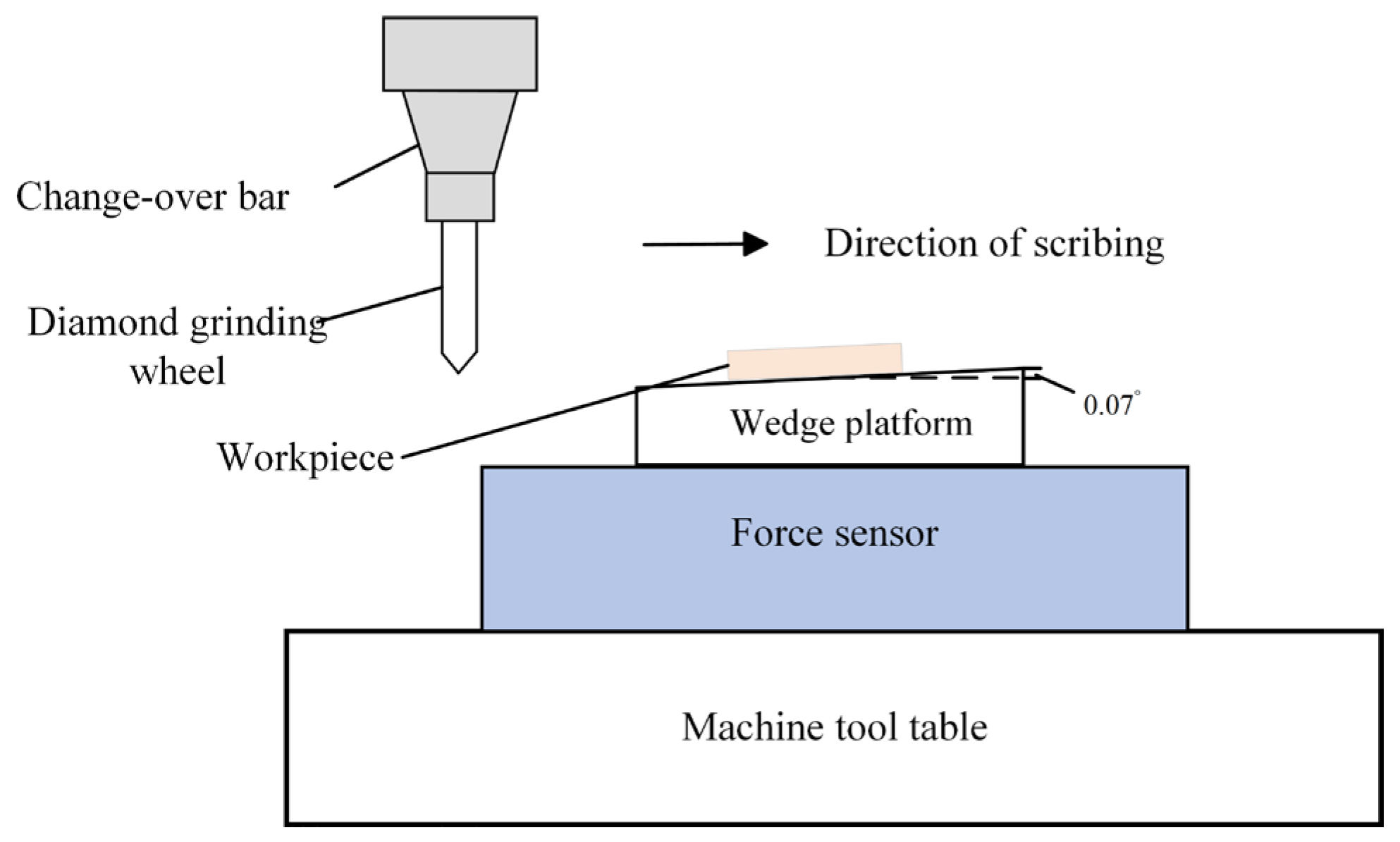 Micromachines 16 01048 g005 Micromachines 16 01048 g005