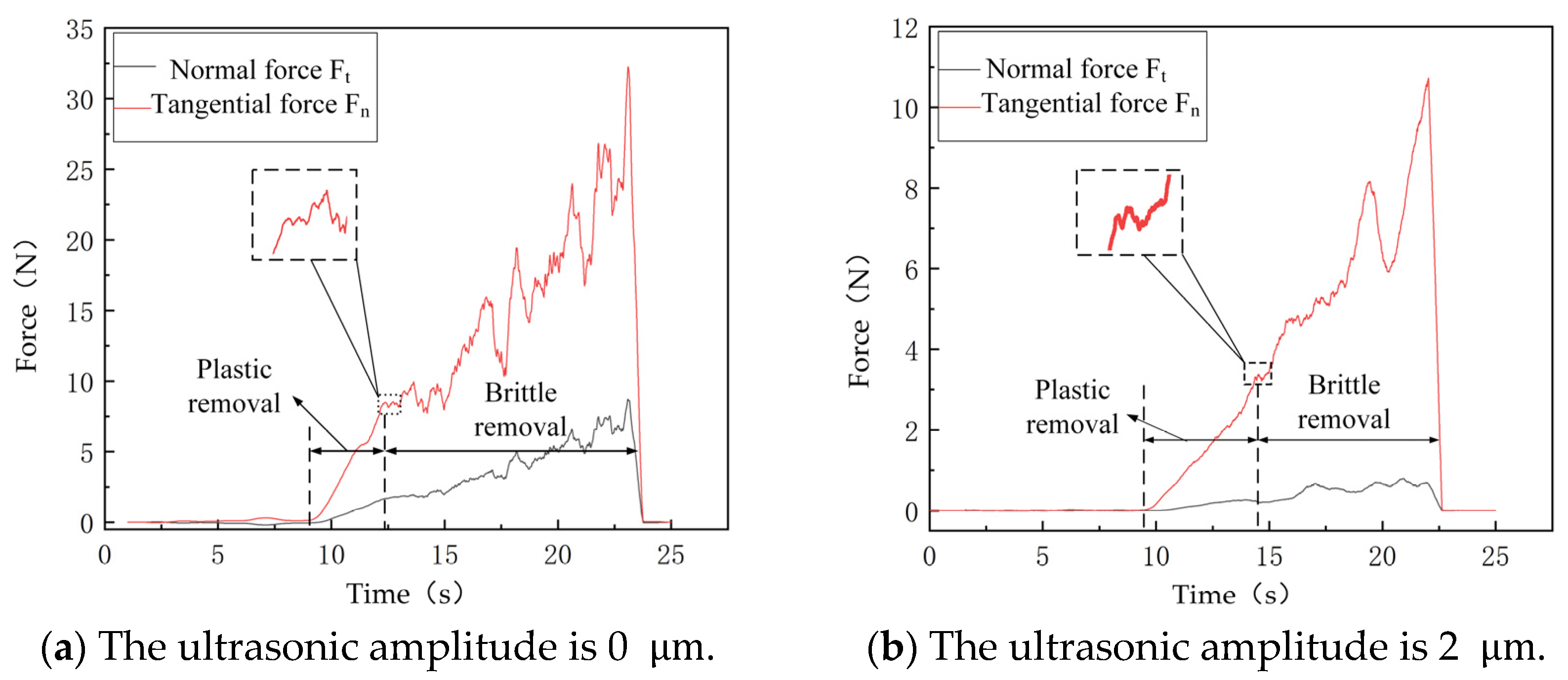 Micromachines 16 01048 g007a Micromachines 16 01048 g007a