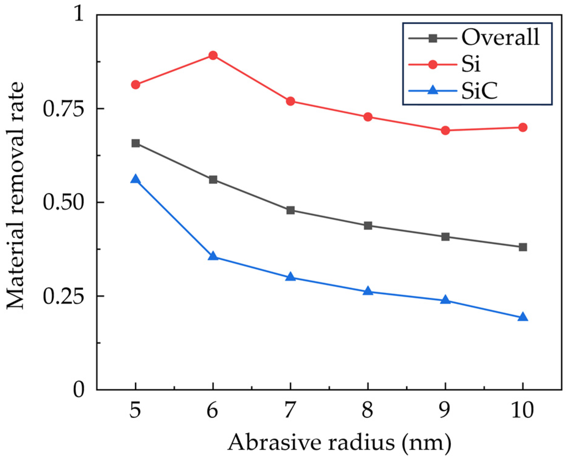 Micromachines 16 01049 g005 Micromachines 16 01049 g005