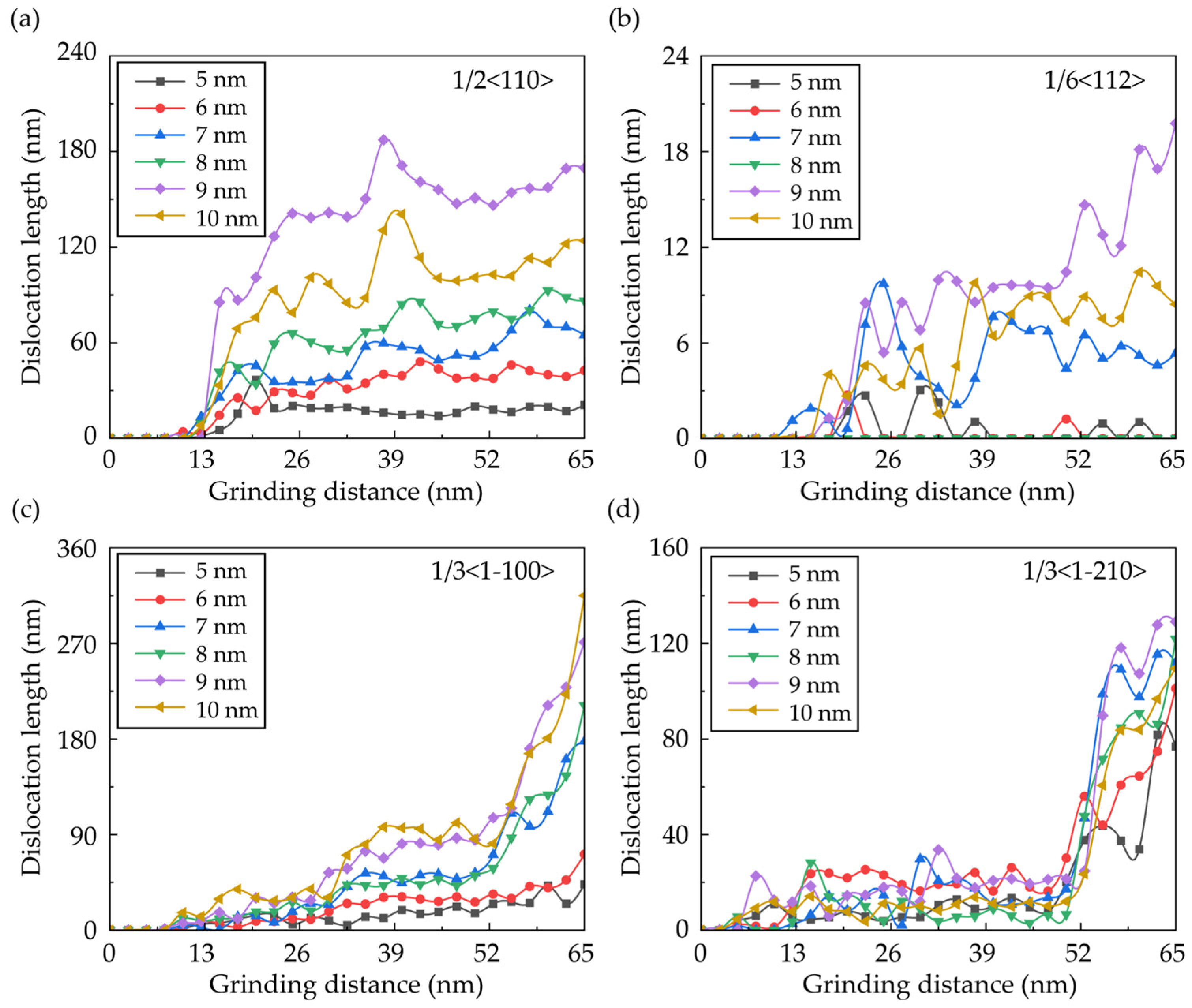Micromachines 16 01049 g010 Micromachines 16 01049 g010