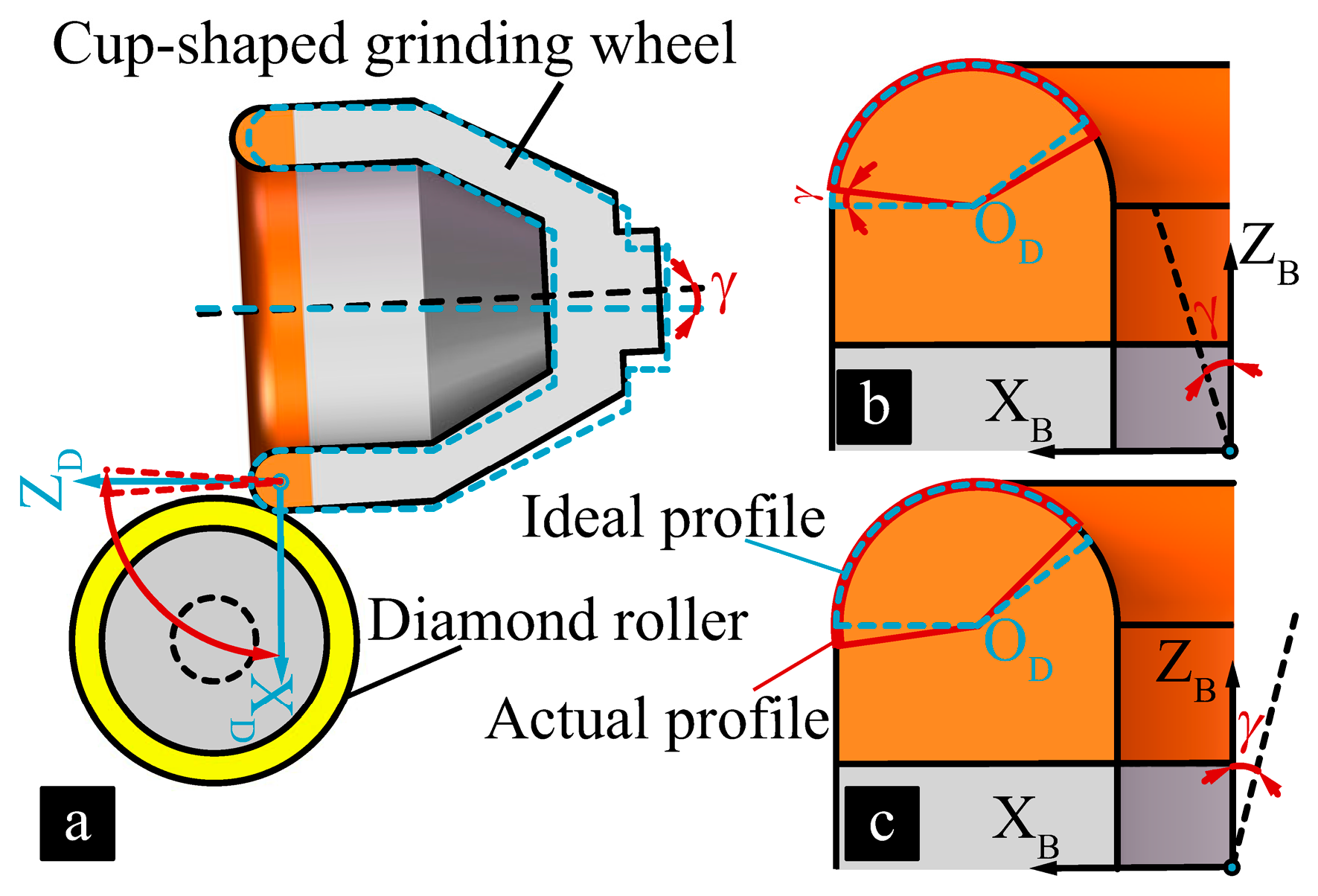 Micromachines 16 01050 g005 Micromachines 16 01050 g005