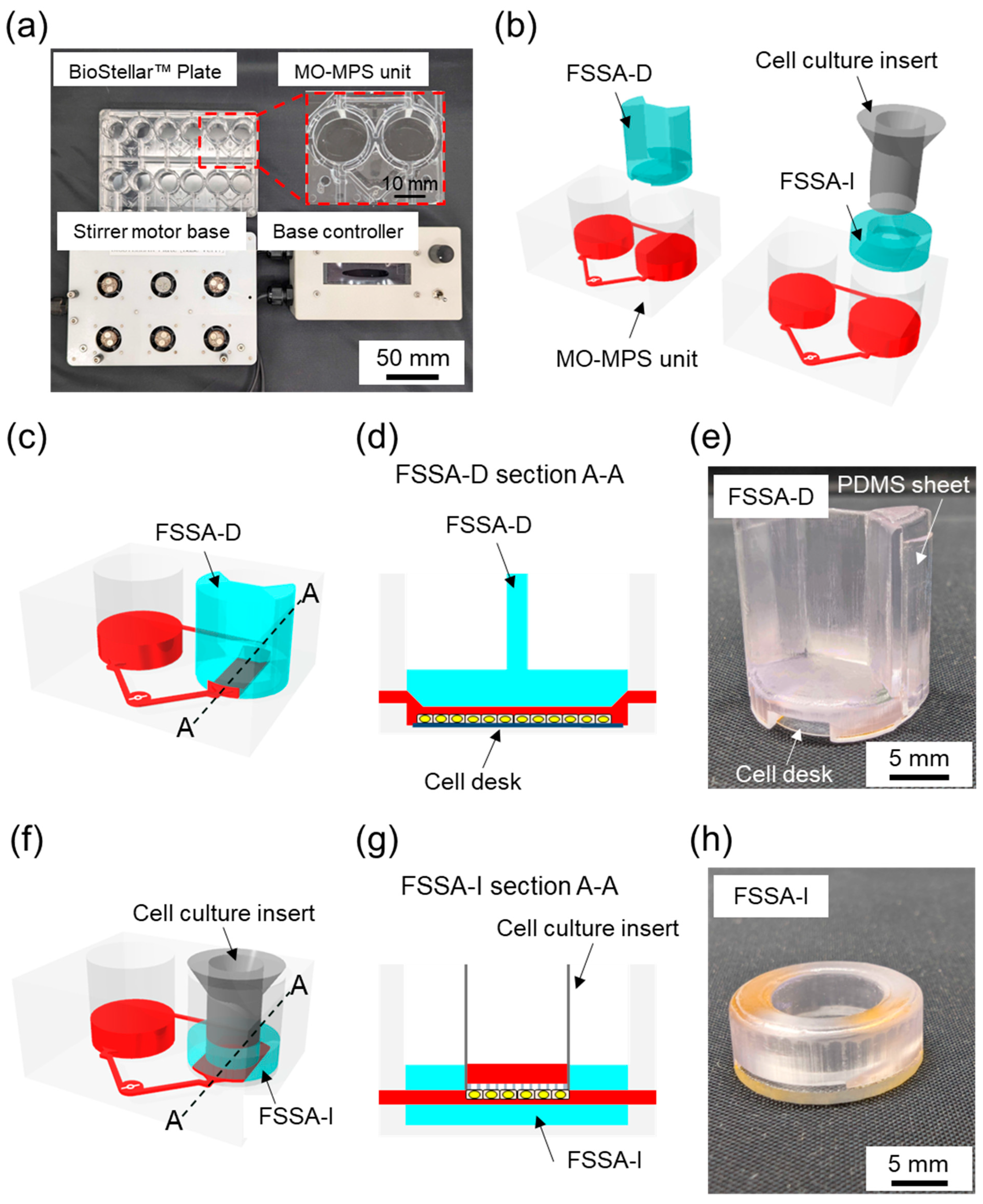 Micromachines 16 01051 g001