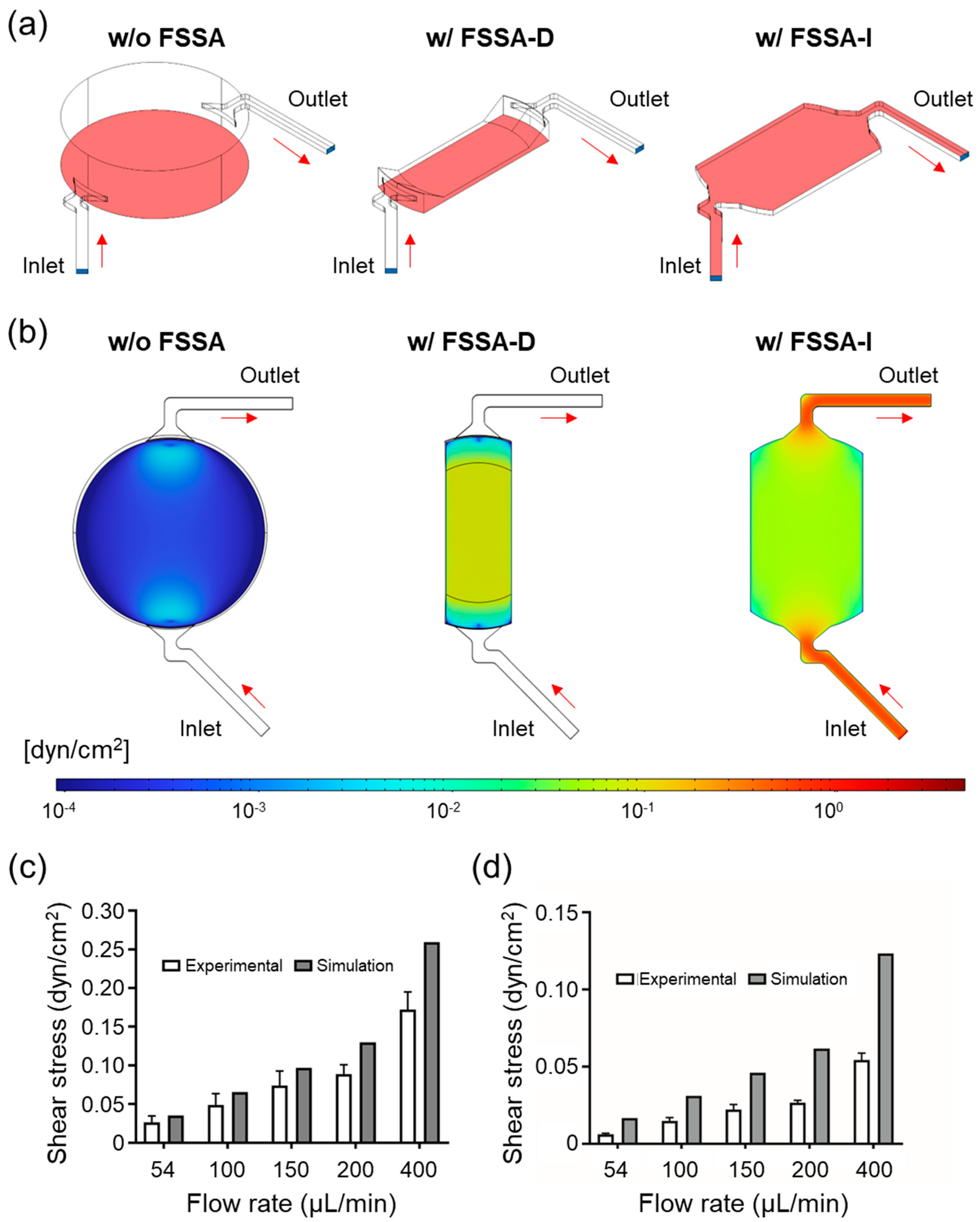 Micromachines 16 01051 g002