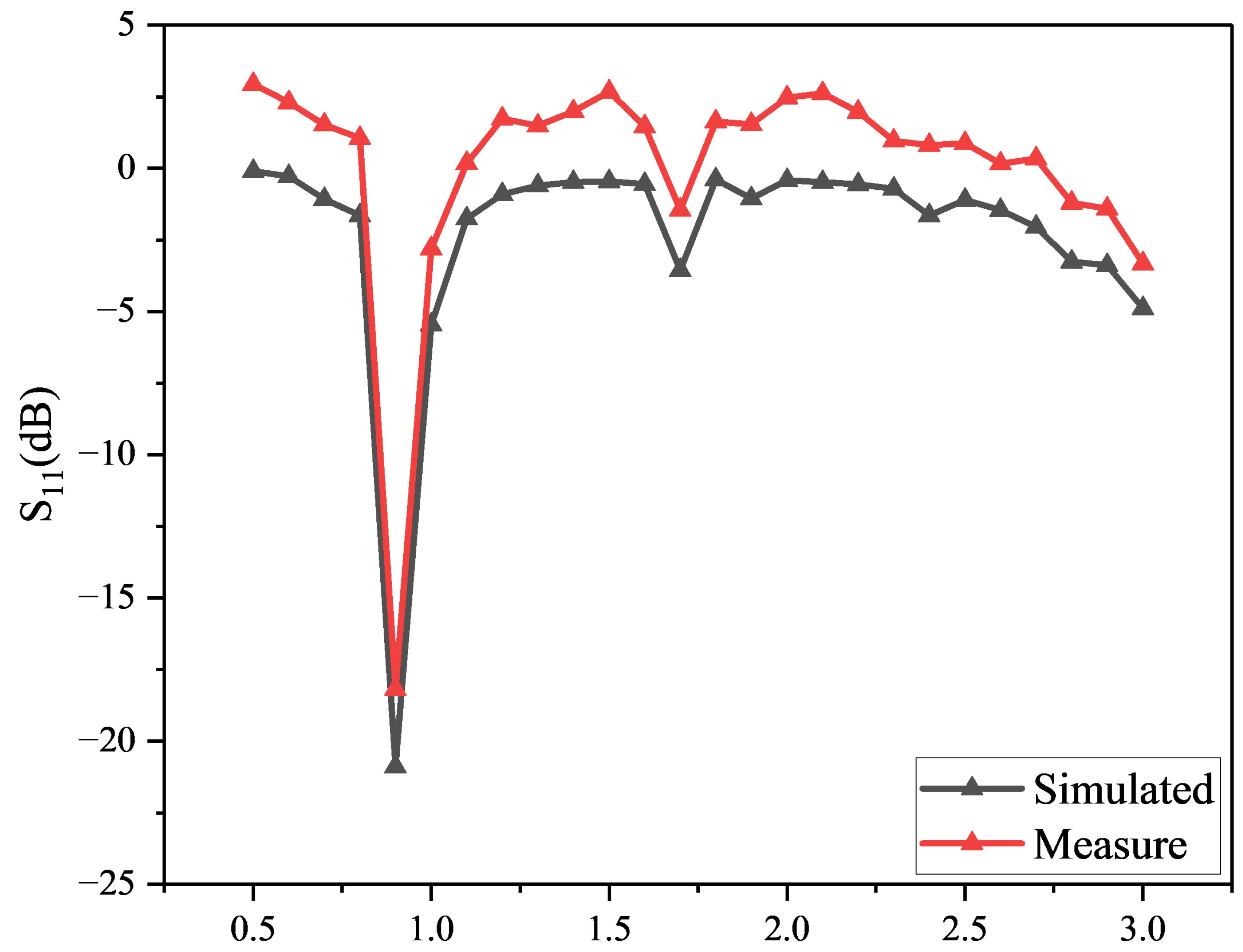 Micromachines 16 01053 g002