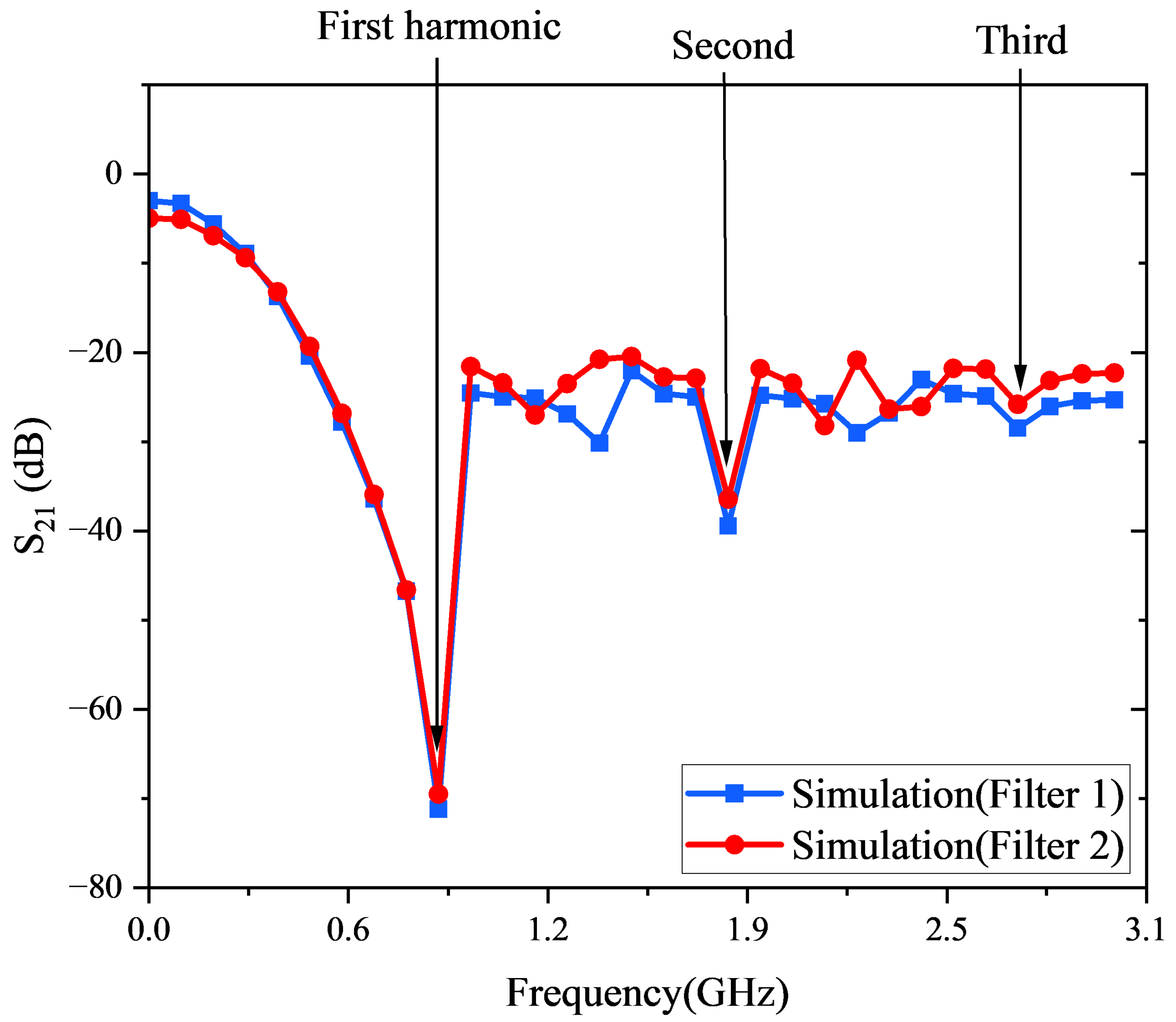 Micromachines 16 01053 g003