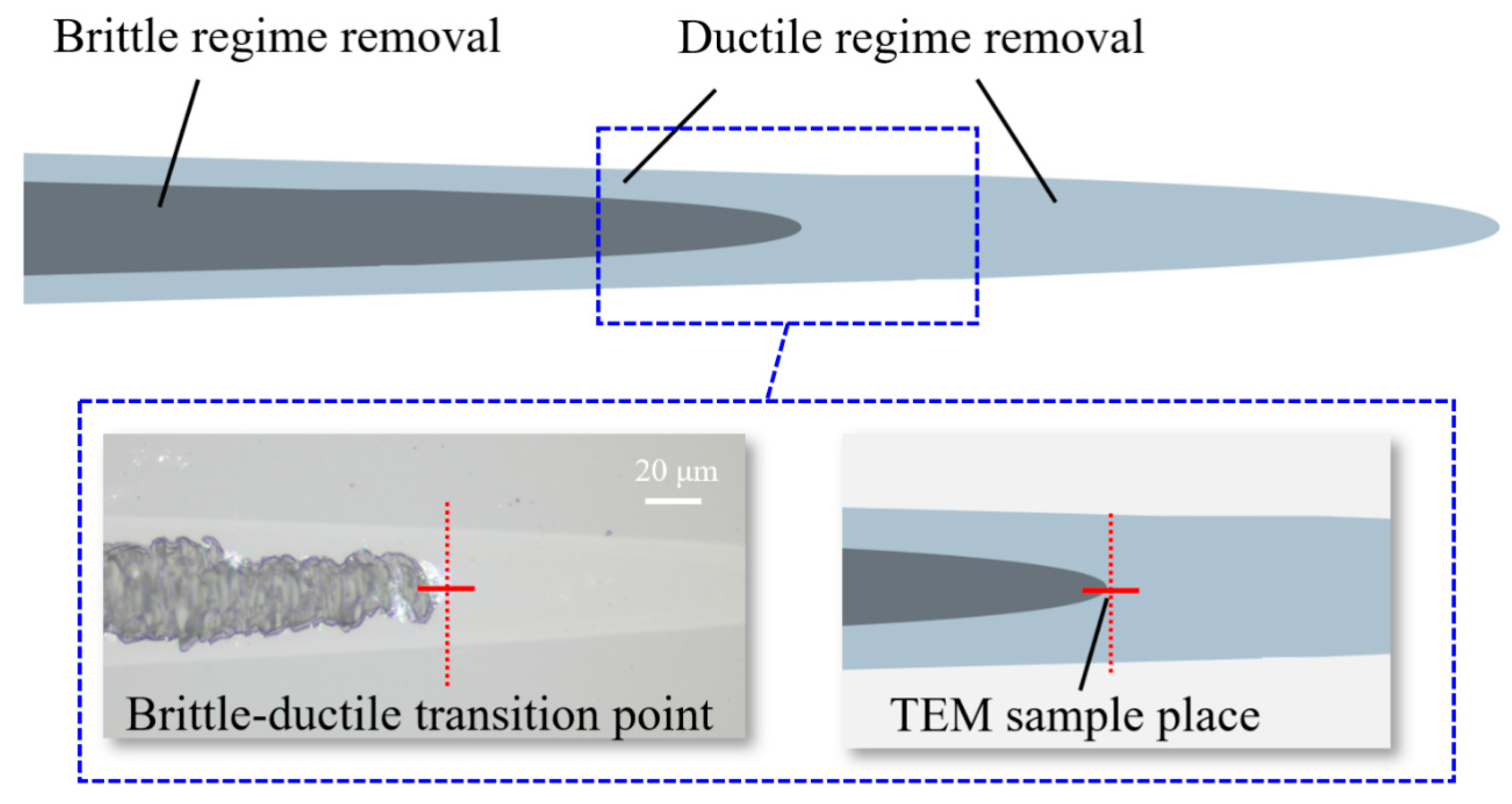 Micromachines 16 01054 g009