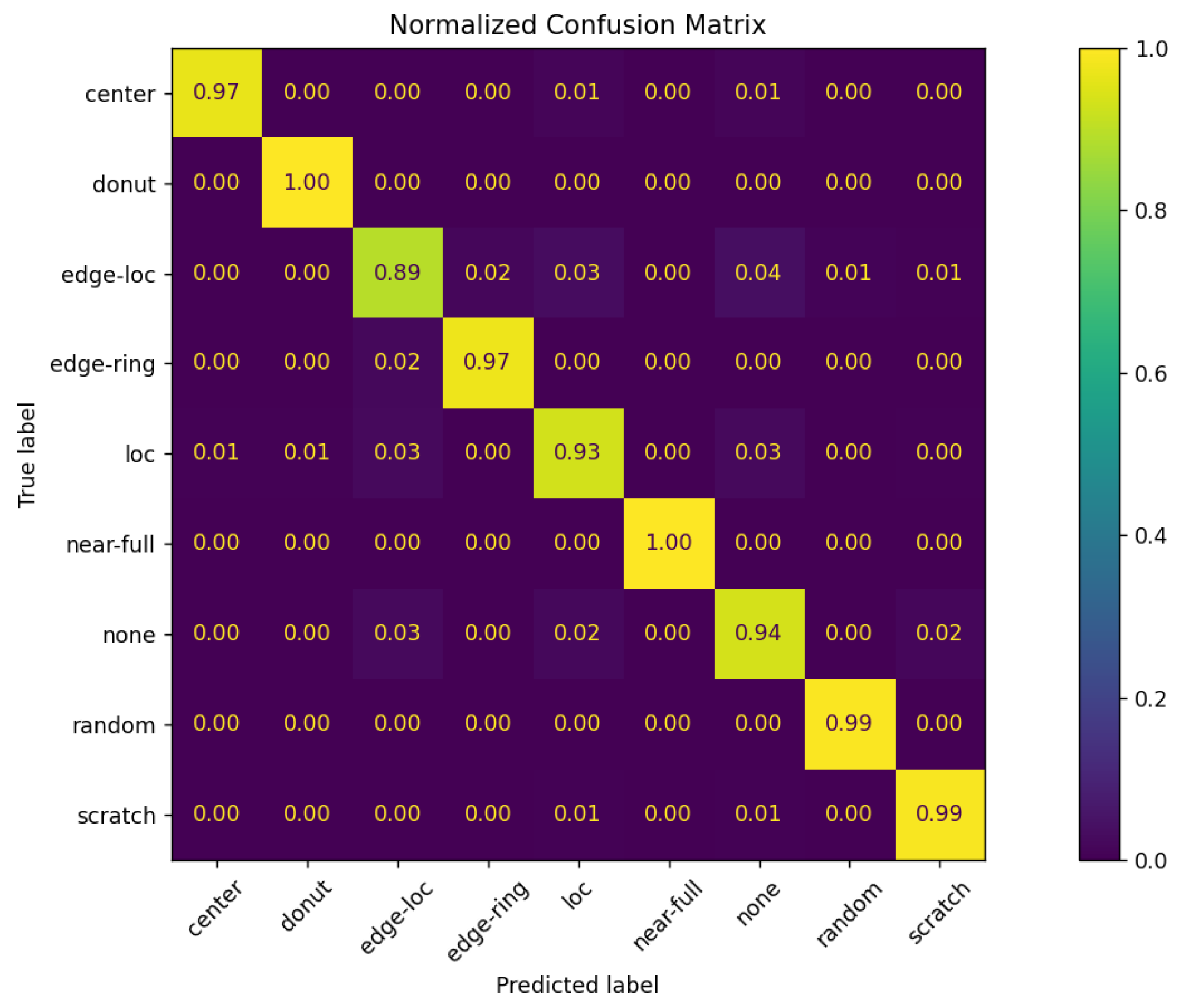 Micromachines 16 01057 g013