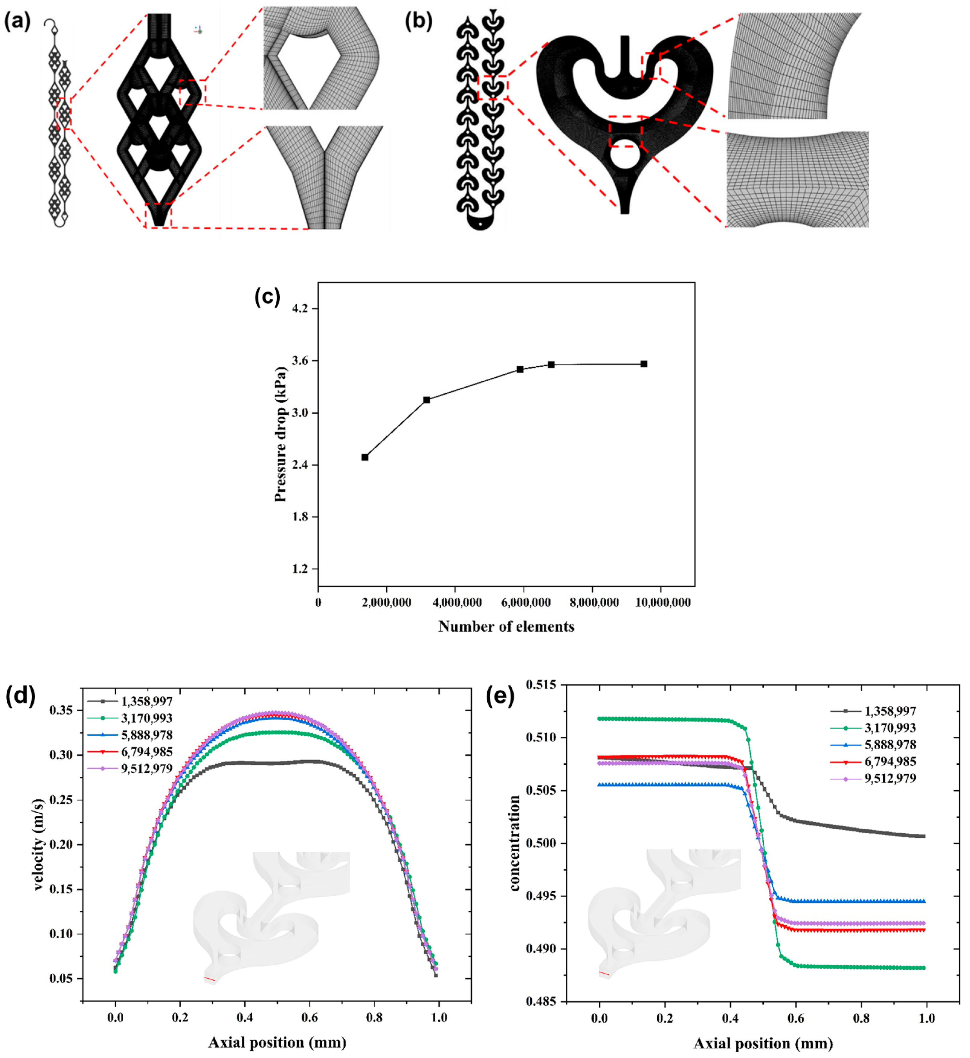 Micromachines 16 01058 g002