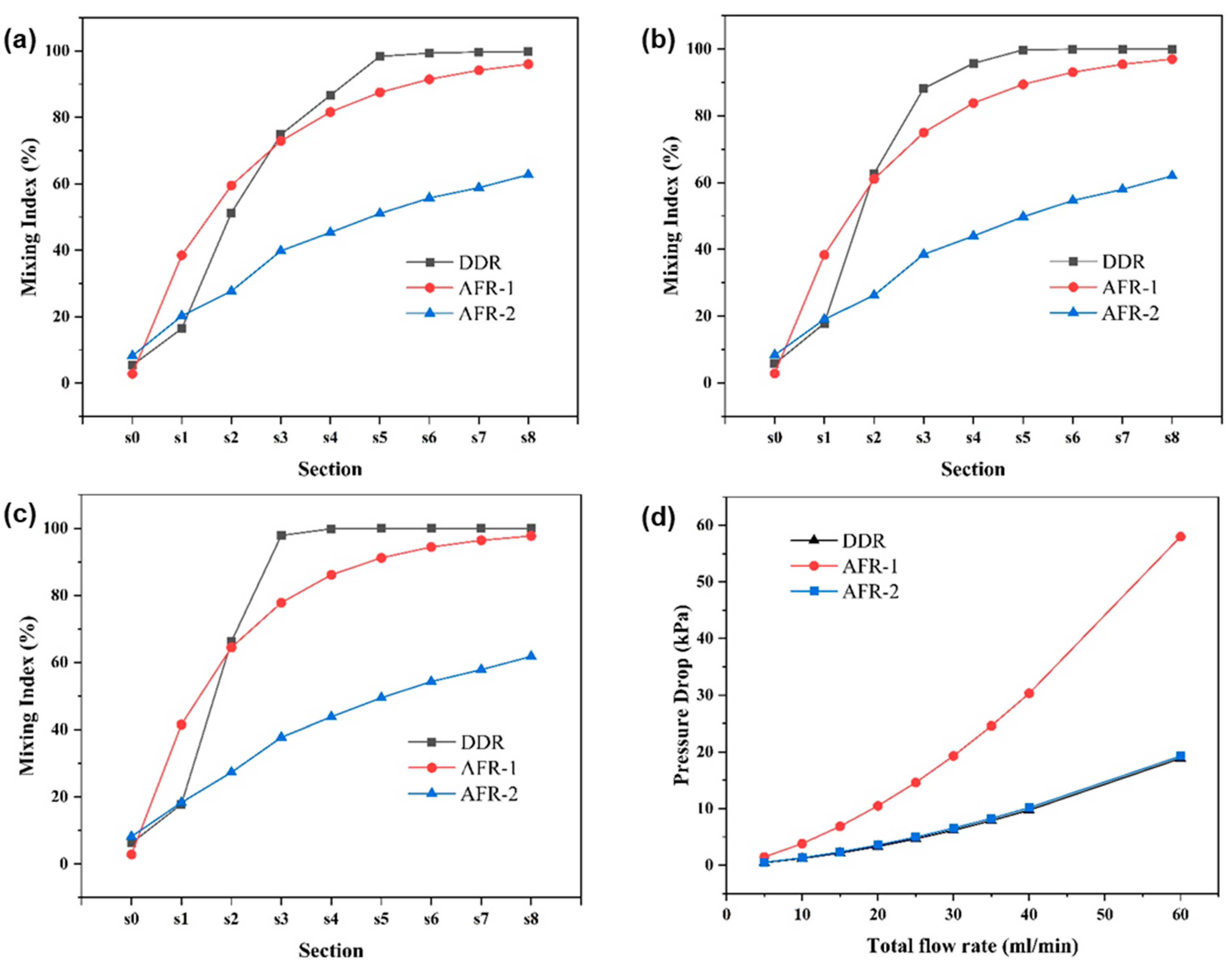 Micromachines 16 01058 g006