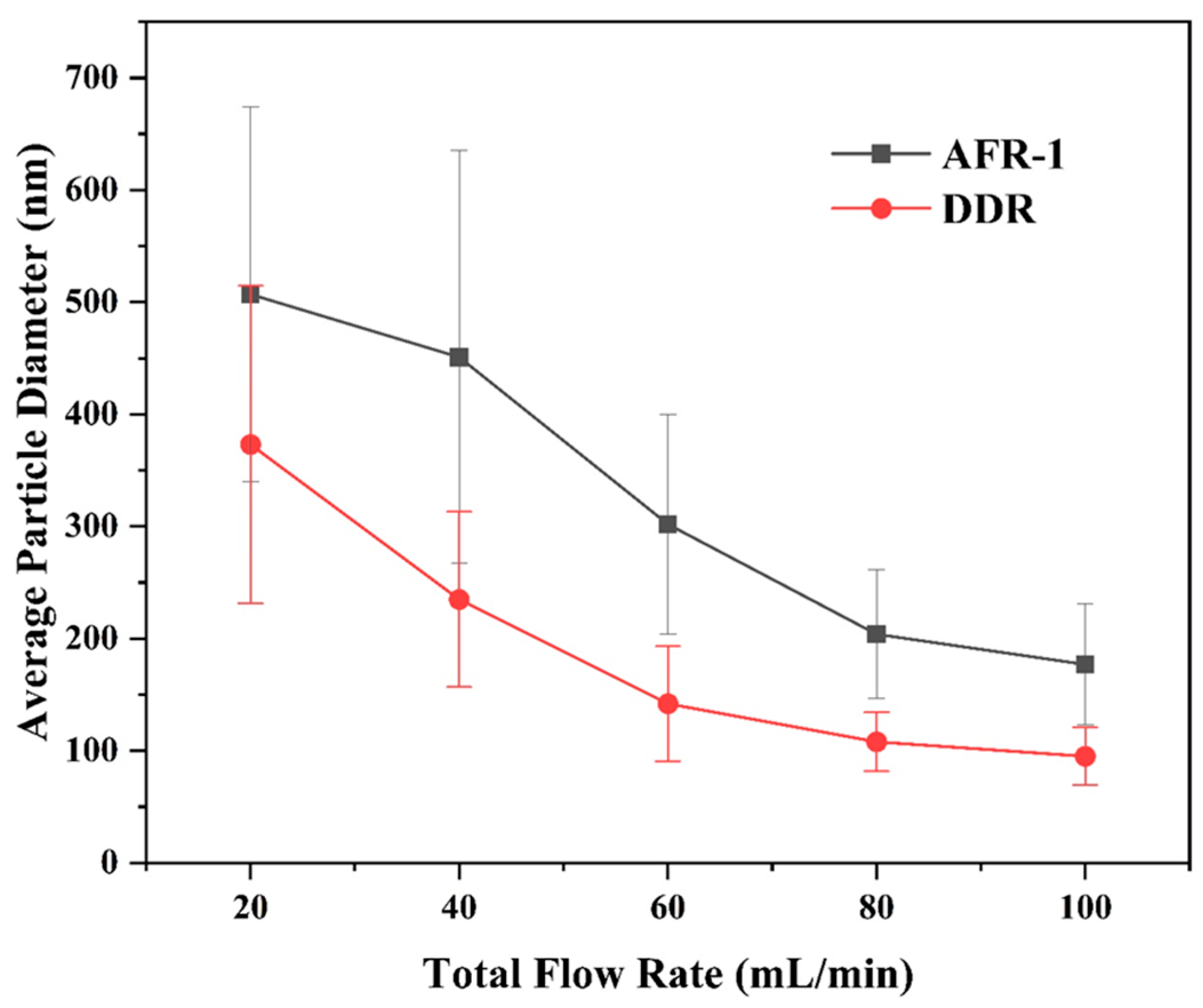 Micromachines 16 01058 g009