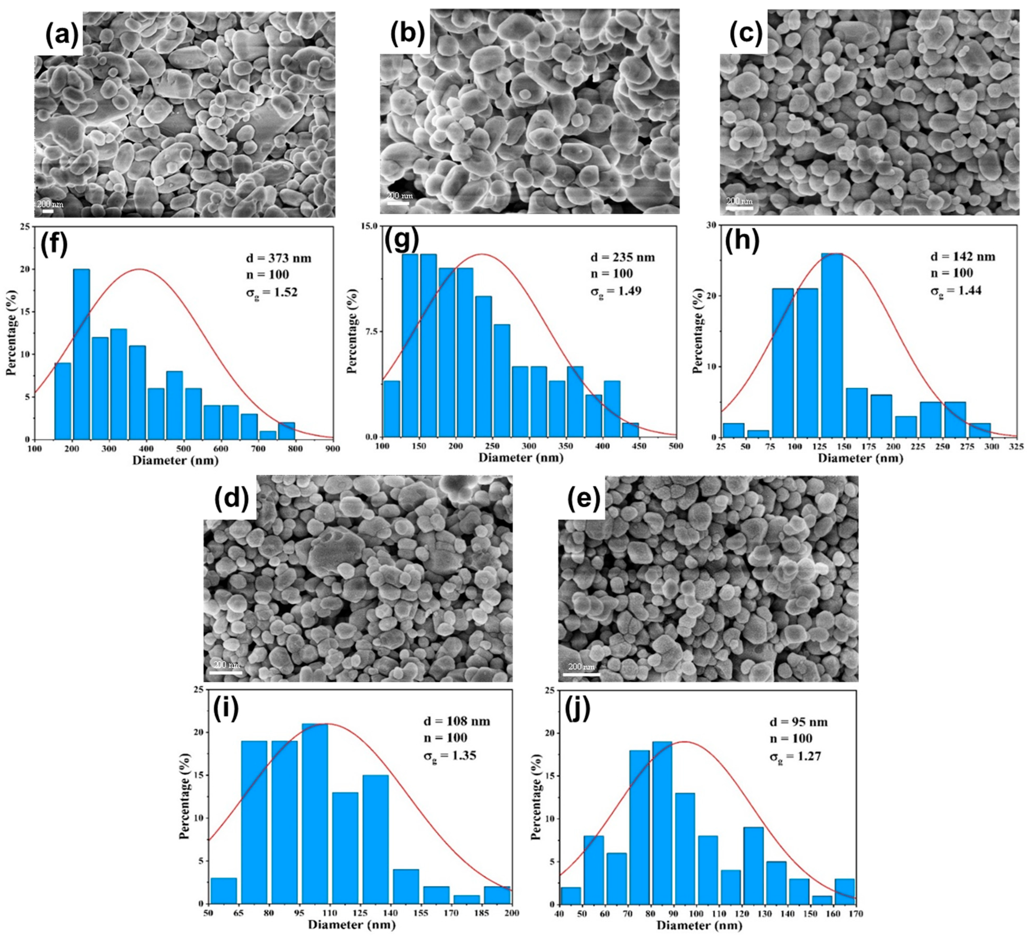 Micromachines 16 01058 g011