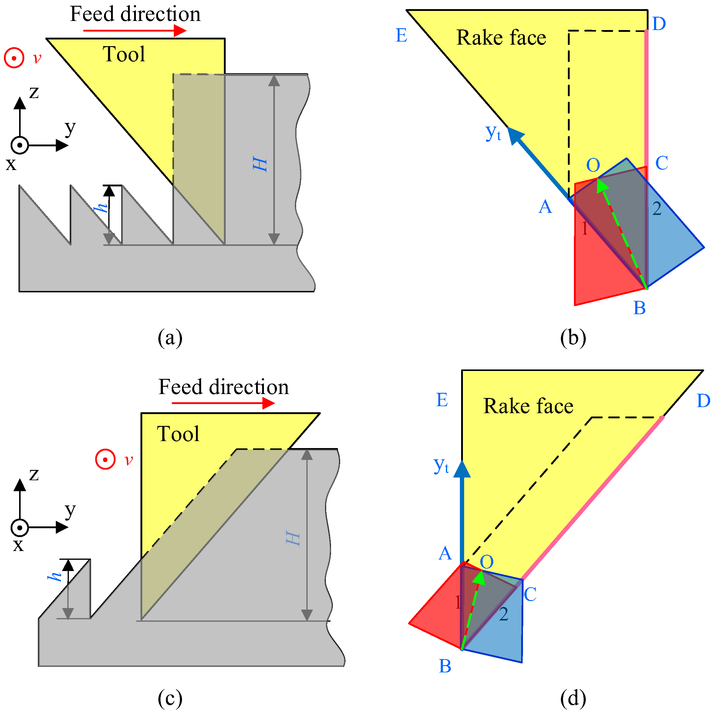 Micromachines 16 01059 g001