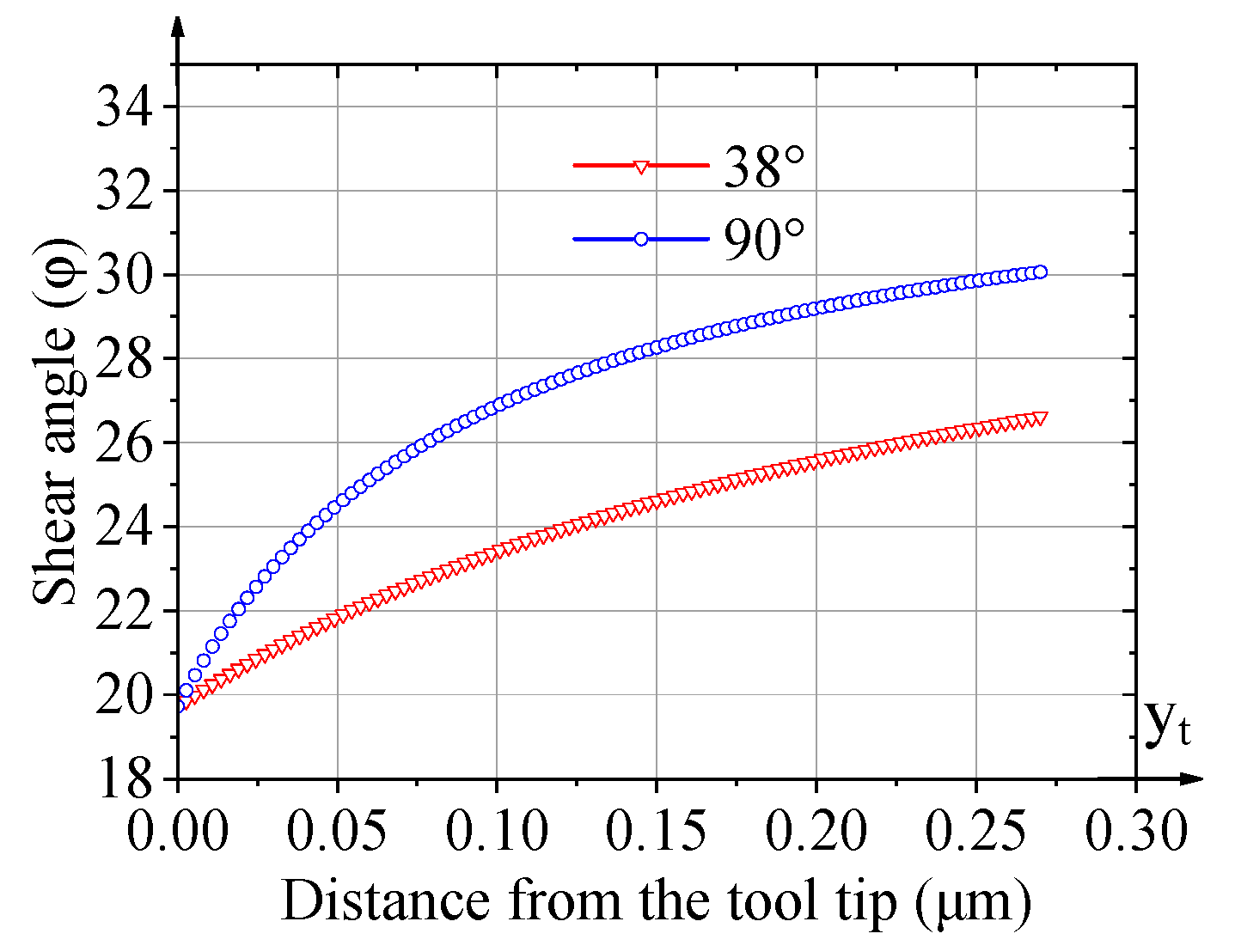 Micromachines 16 01059 g002