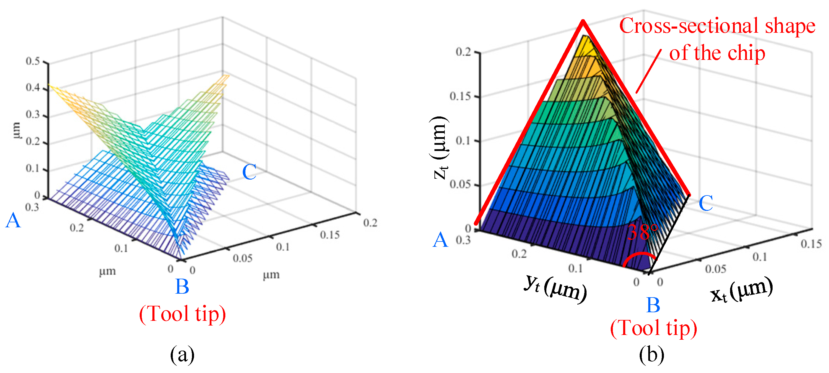 Micromachines 16 01059 g003