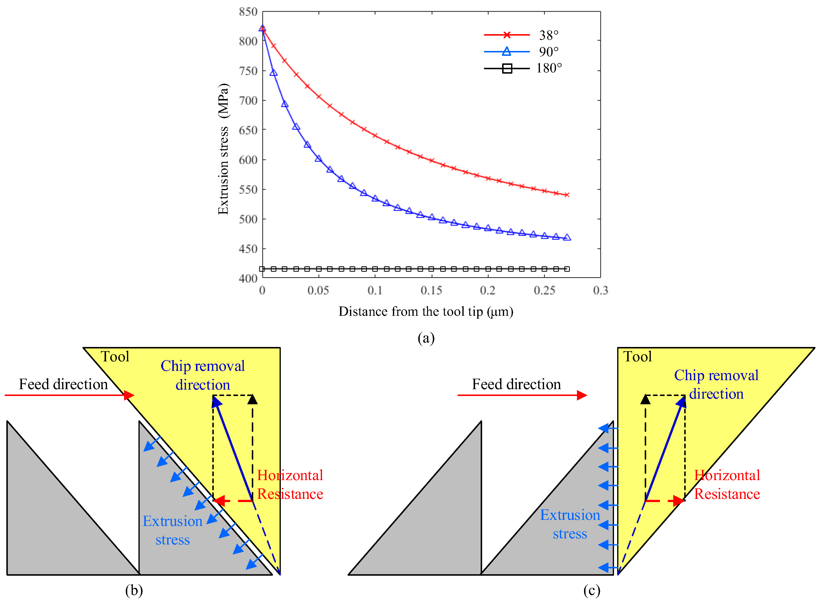 Micromachines 16 01059 g004