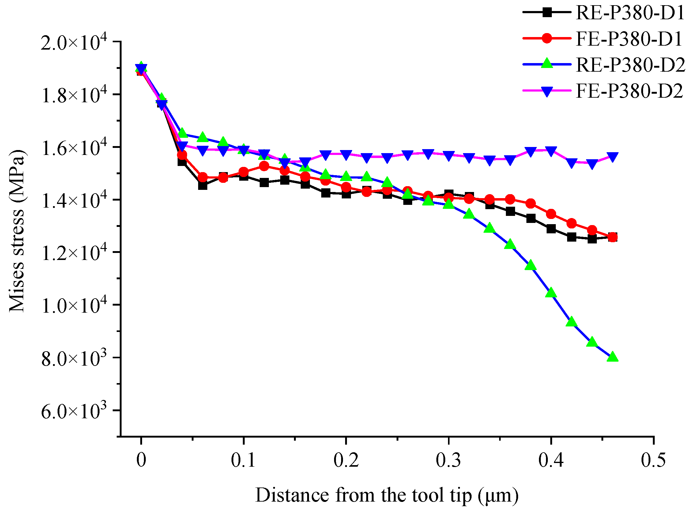 Micromachines 16 01059 g007