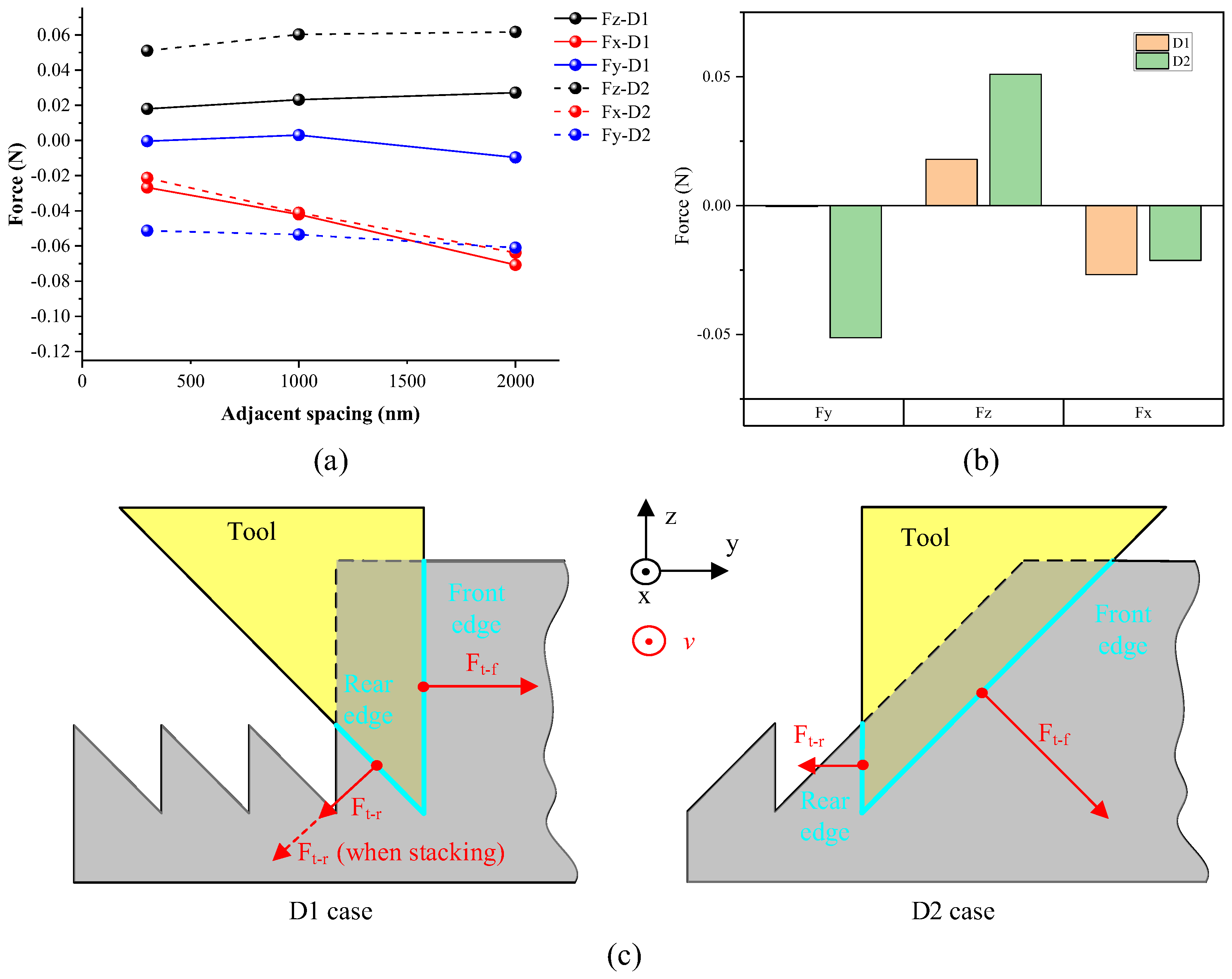 Micromachines 16 01059 g010