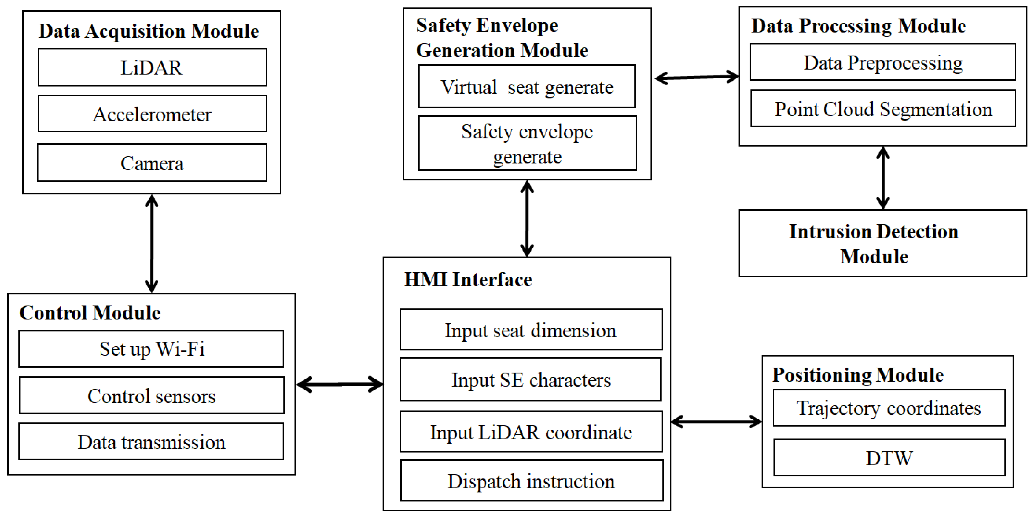 Micromachines 16 01062 g002