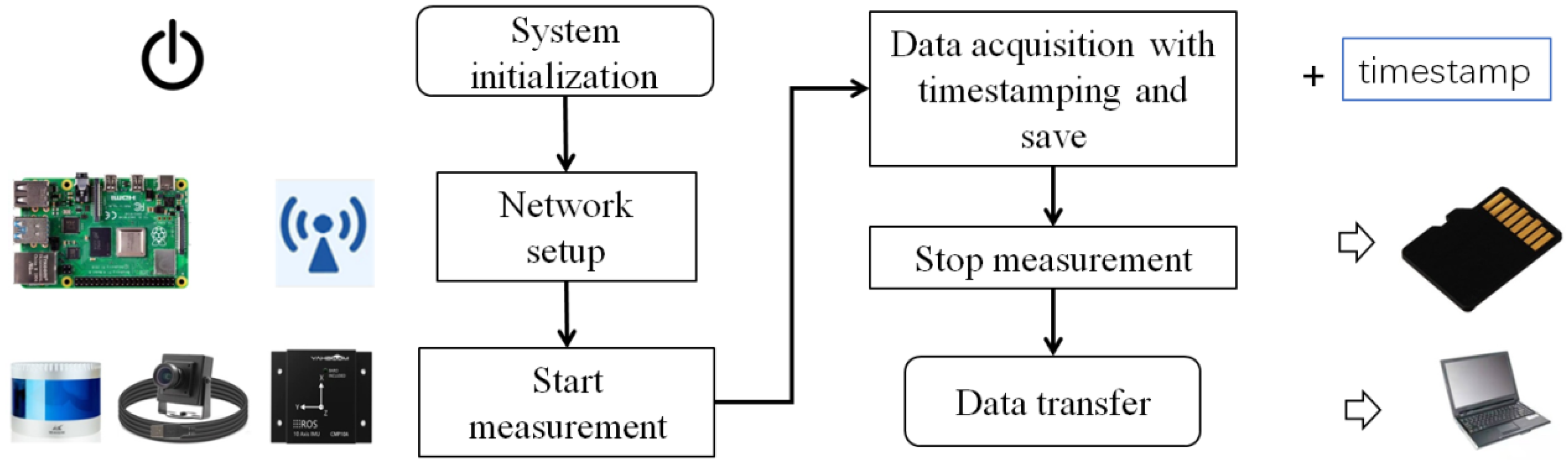 Micromachines 16 01062 g003