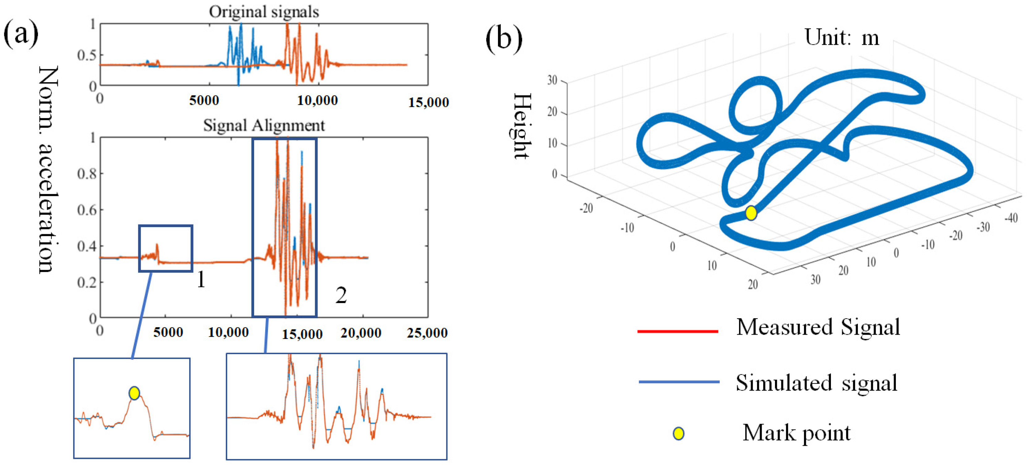 Micromachines 16 01062 g008